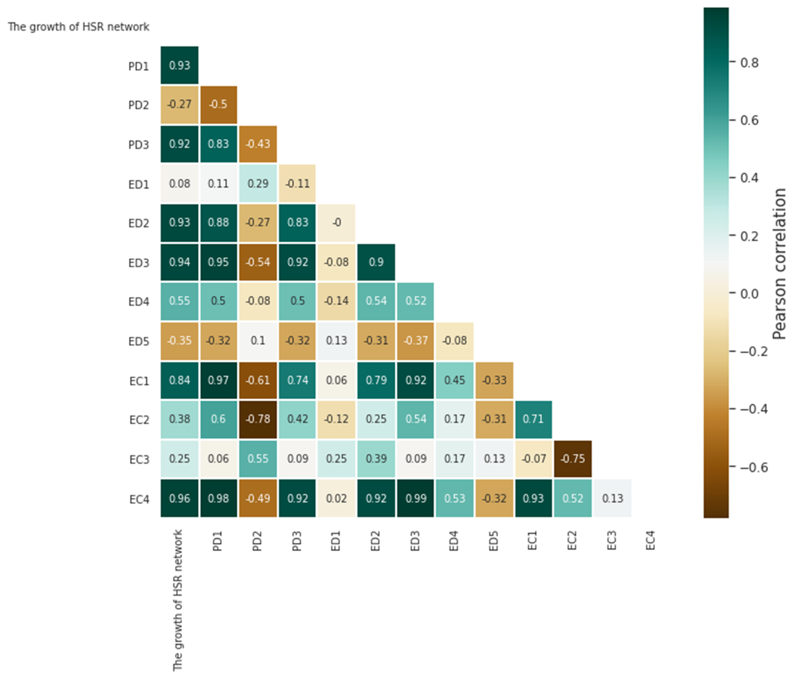 Applsci 12 01520 g007