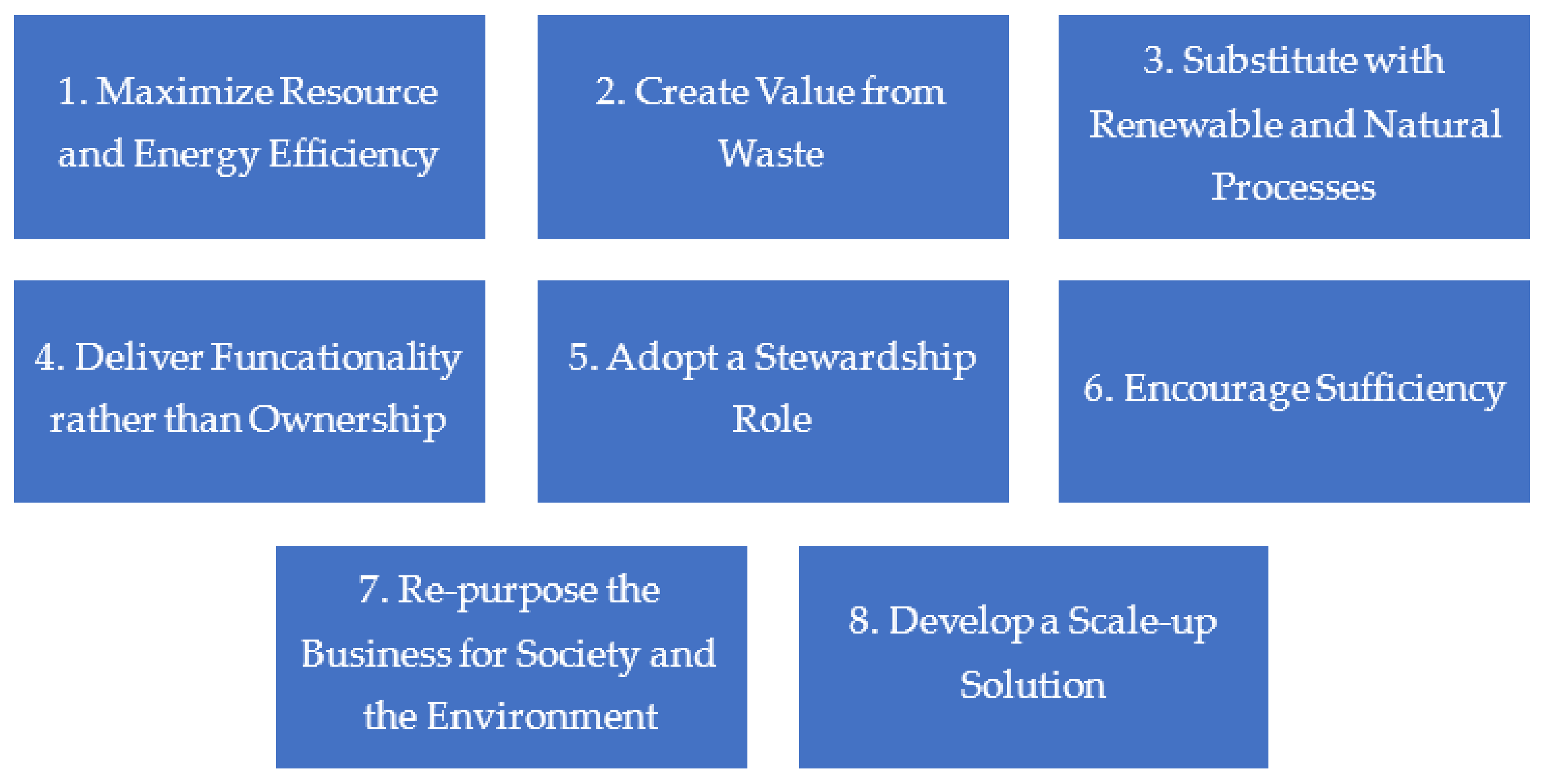 Applsci 12 01521 g002