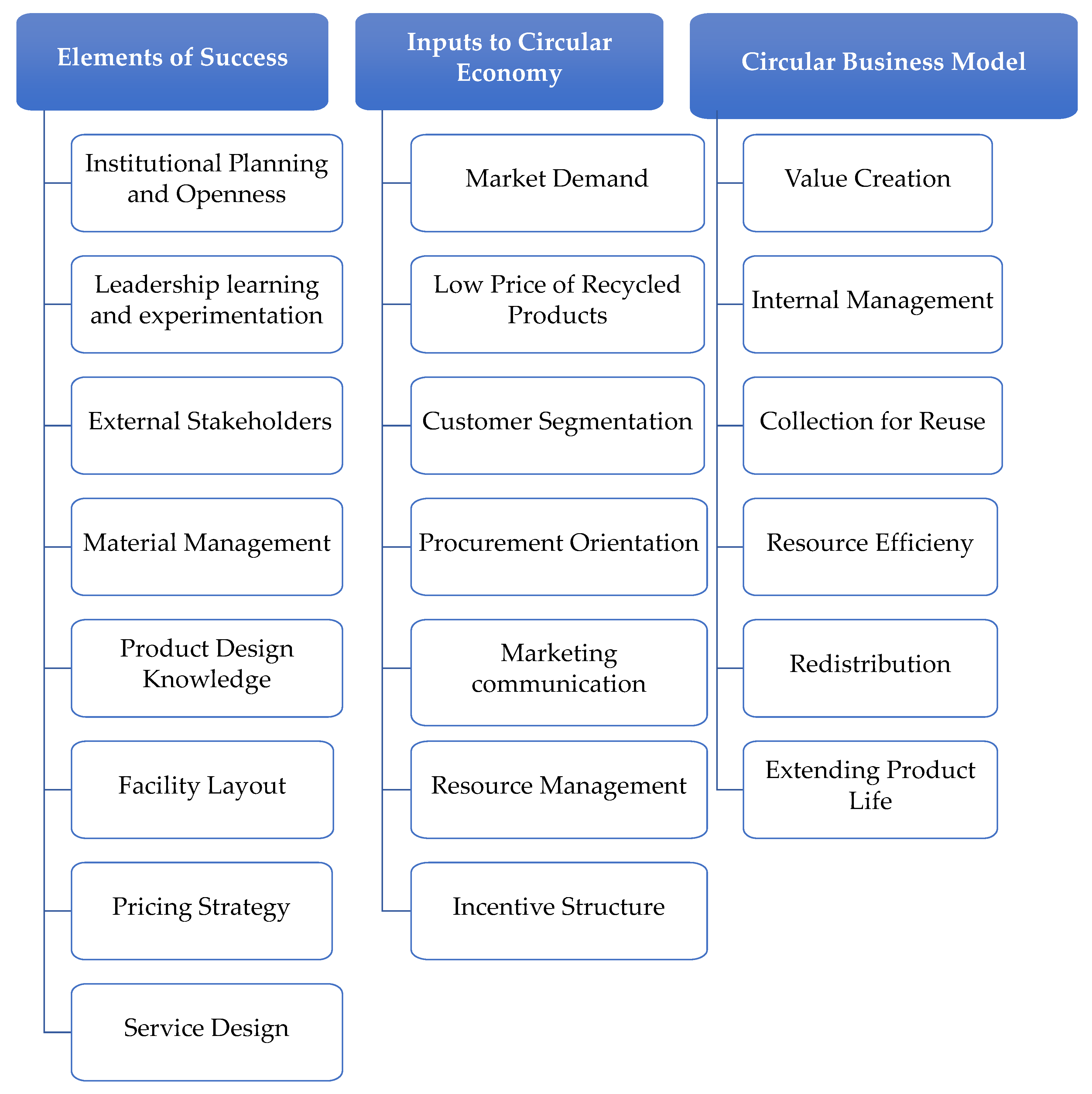 Applsci 12 01521 g003