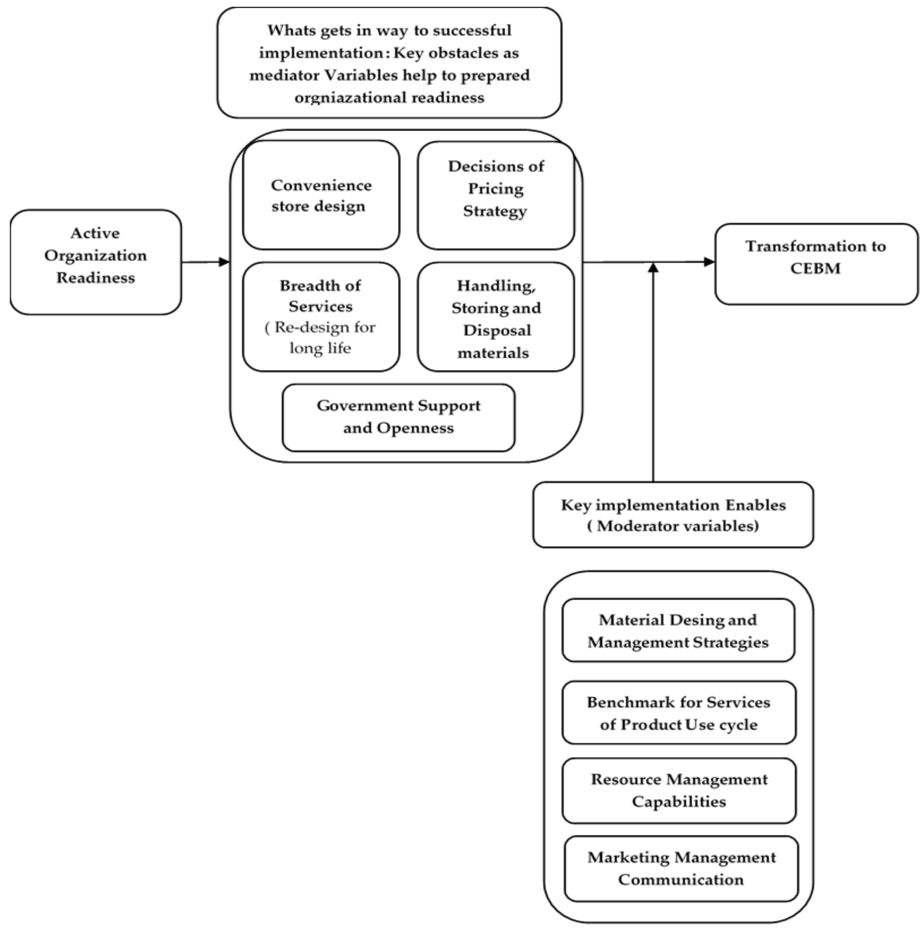 Applsci 12 01521 g004