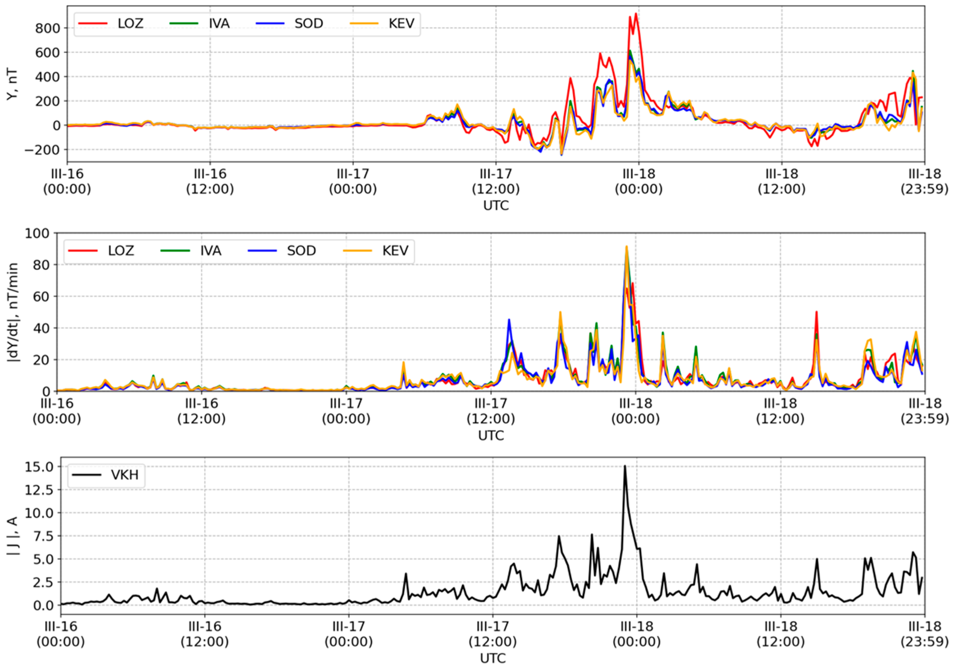 Applsci 12 01522 g002