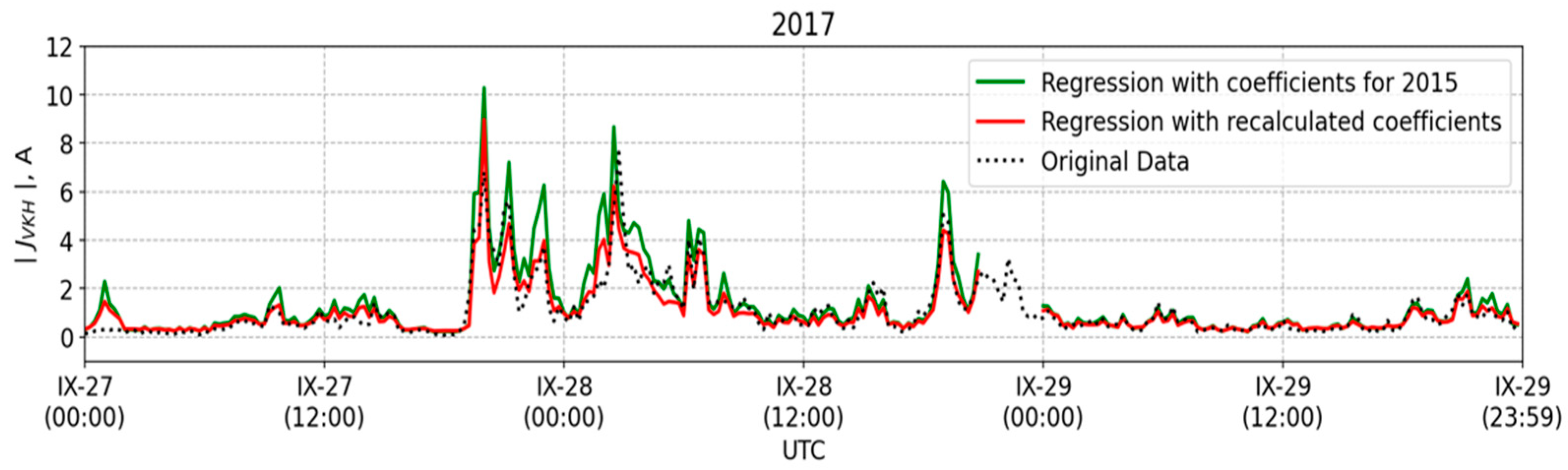 Applsci 12 01522 g005