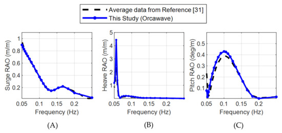 Applsci 12 01525 g0a1 550