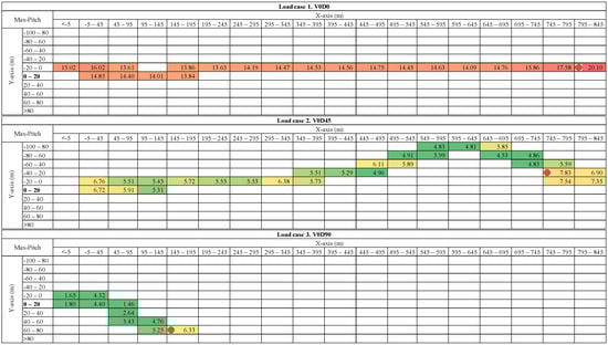 Applsci 12 01525 g0a2a 550