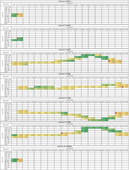 Applsci 12 01525 g0a2b 550