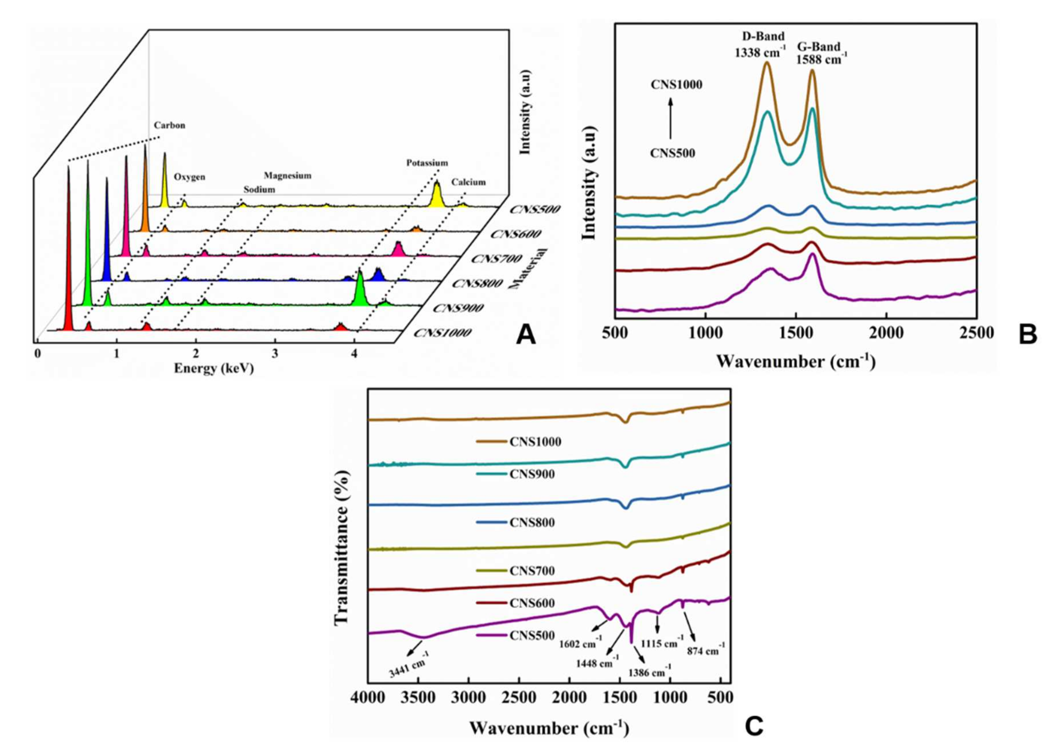 Applsci 12 01528 g002 Applsci 12 01528 g002