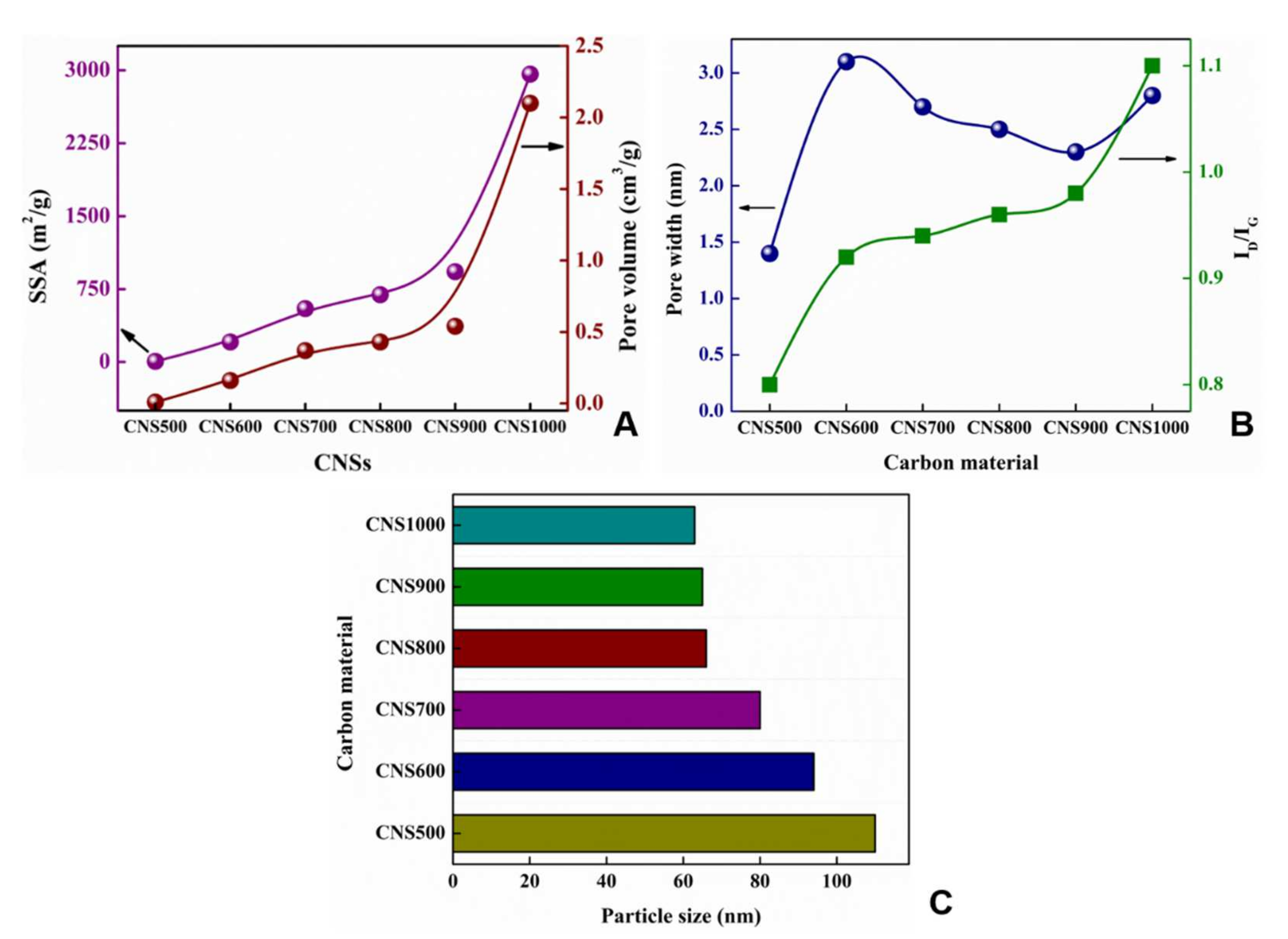 Applsci 12 01528 g003 Applsci 12 01528 g003