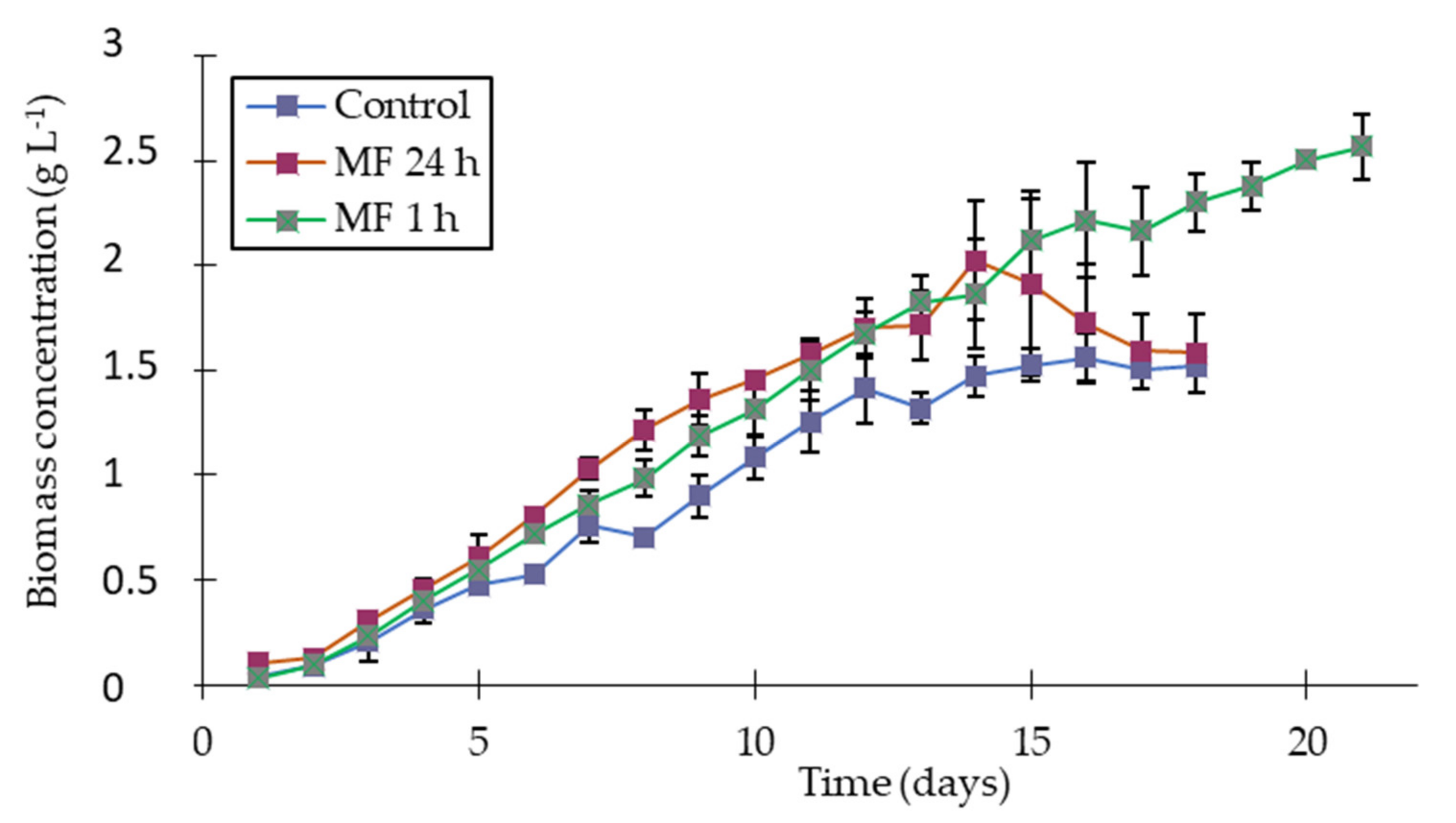 Applsci 12 01533 g004