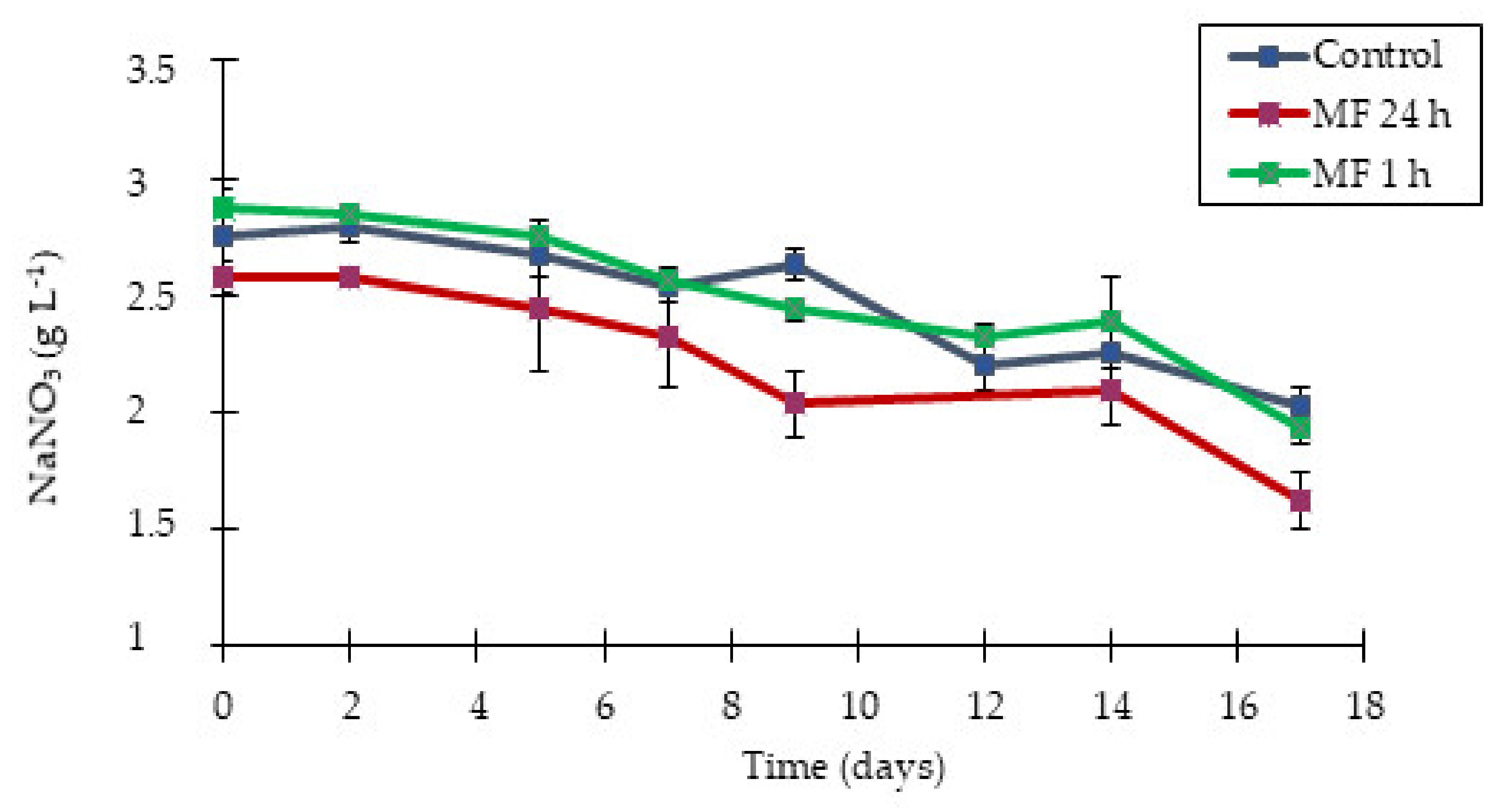 Applsci 12 01533 g005