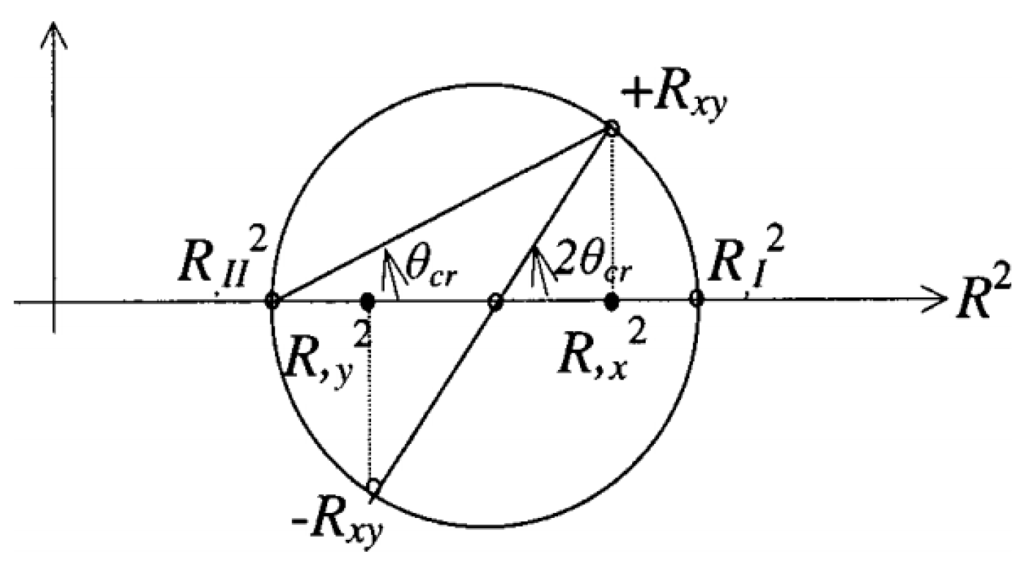 Applsci 12 01534 g002