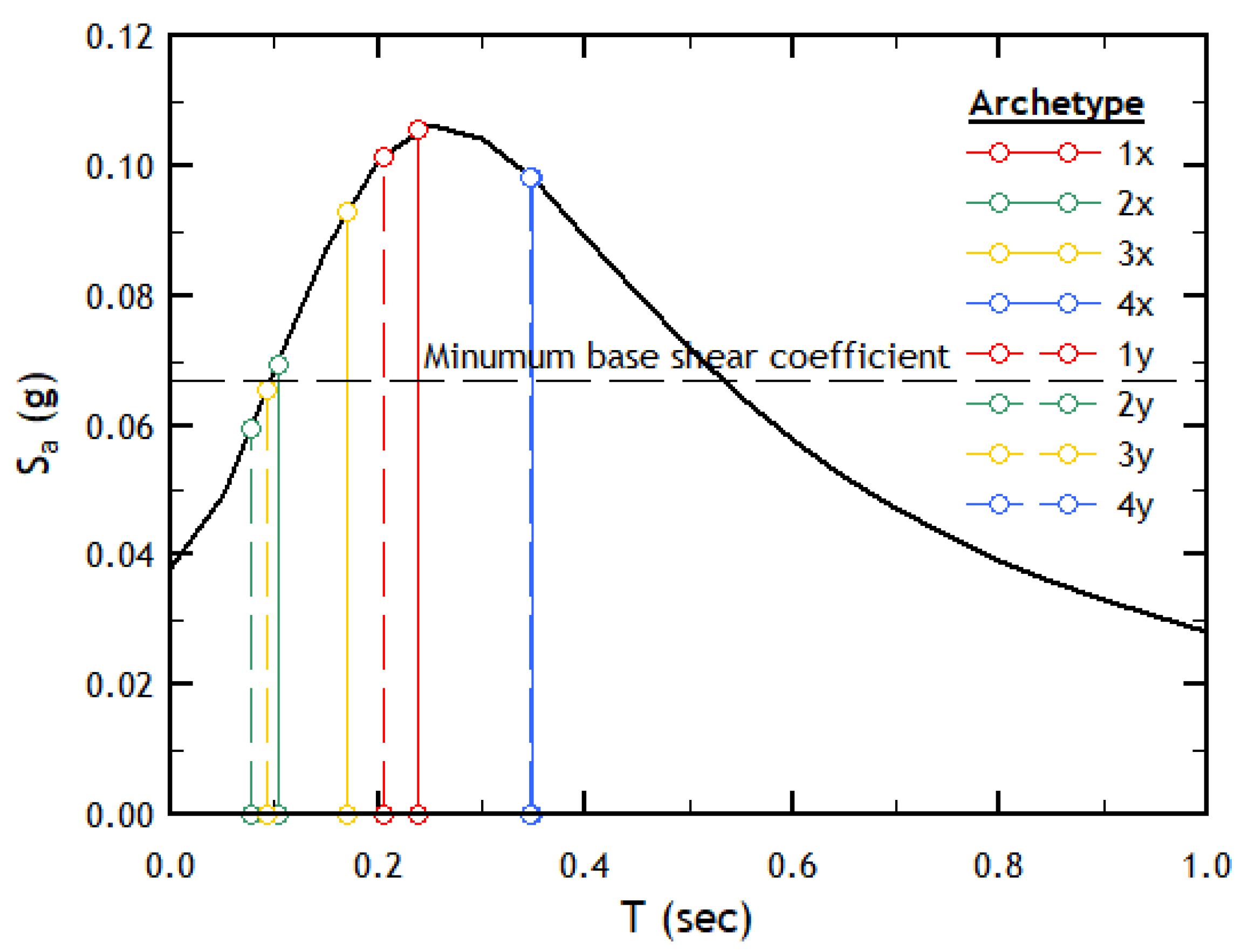 Applsci 12 01534 g009