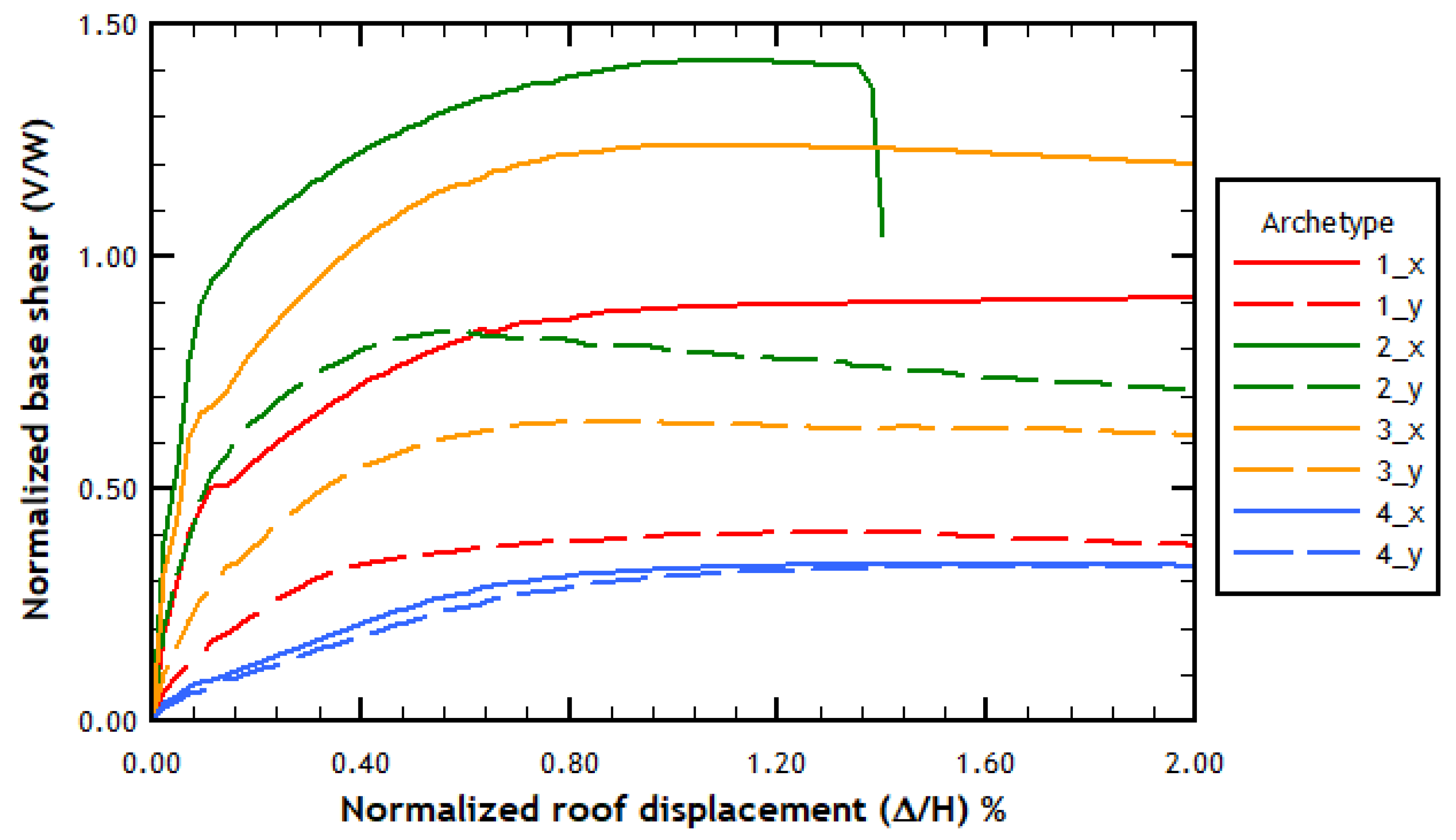 Applsci 12 01534 g010