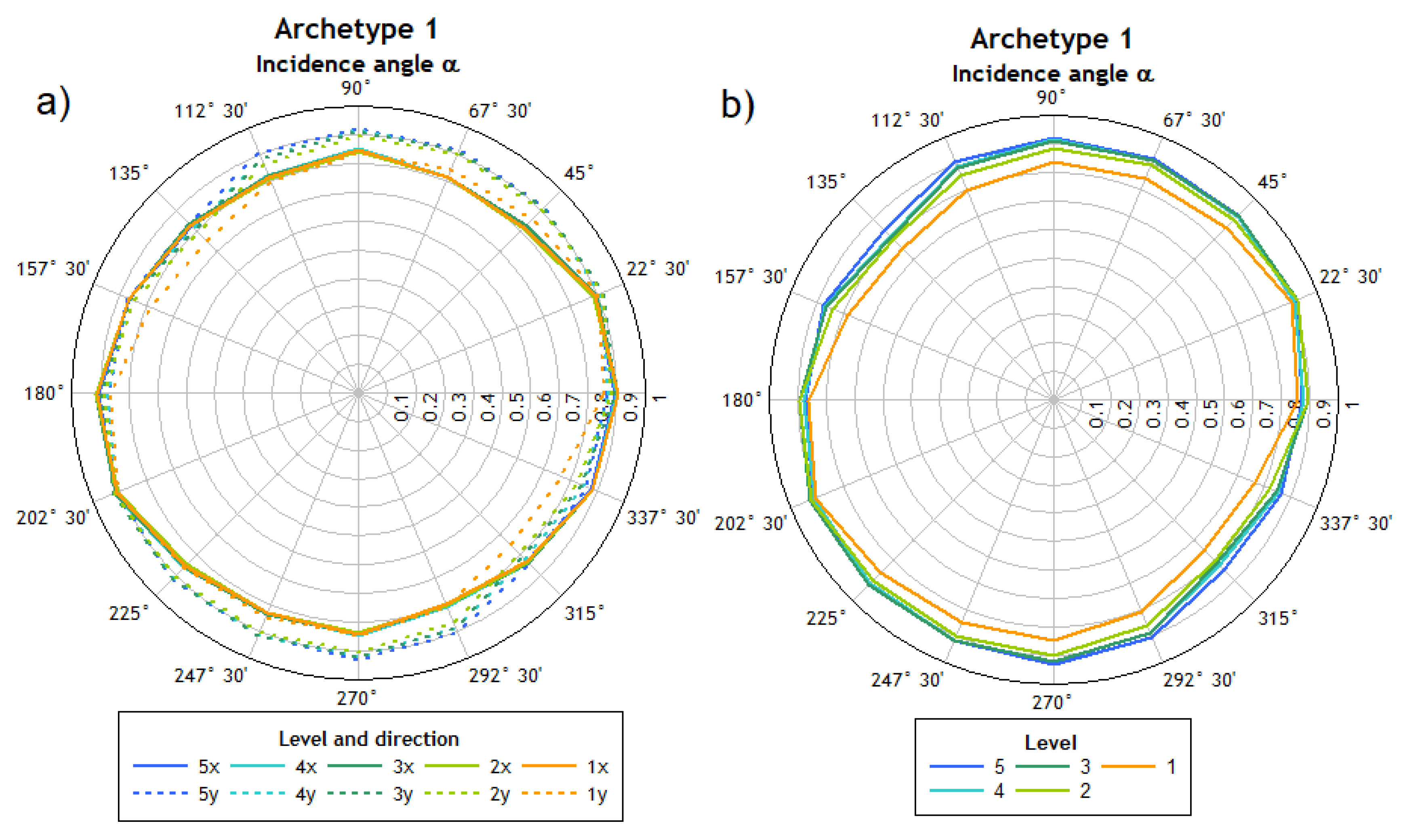 Applsci 12 01534 g011