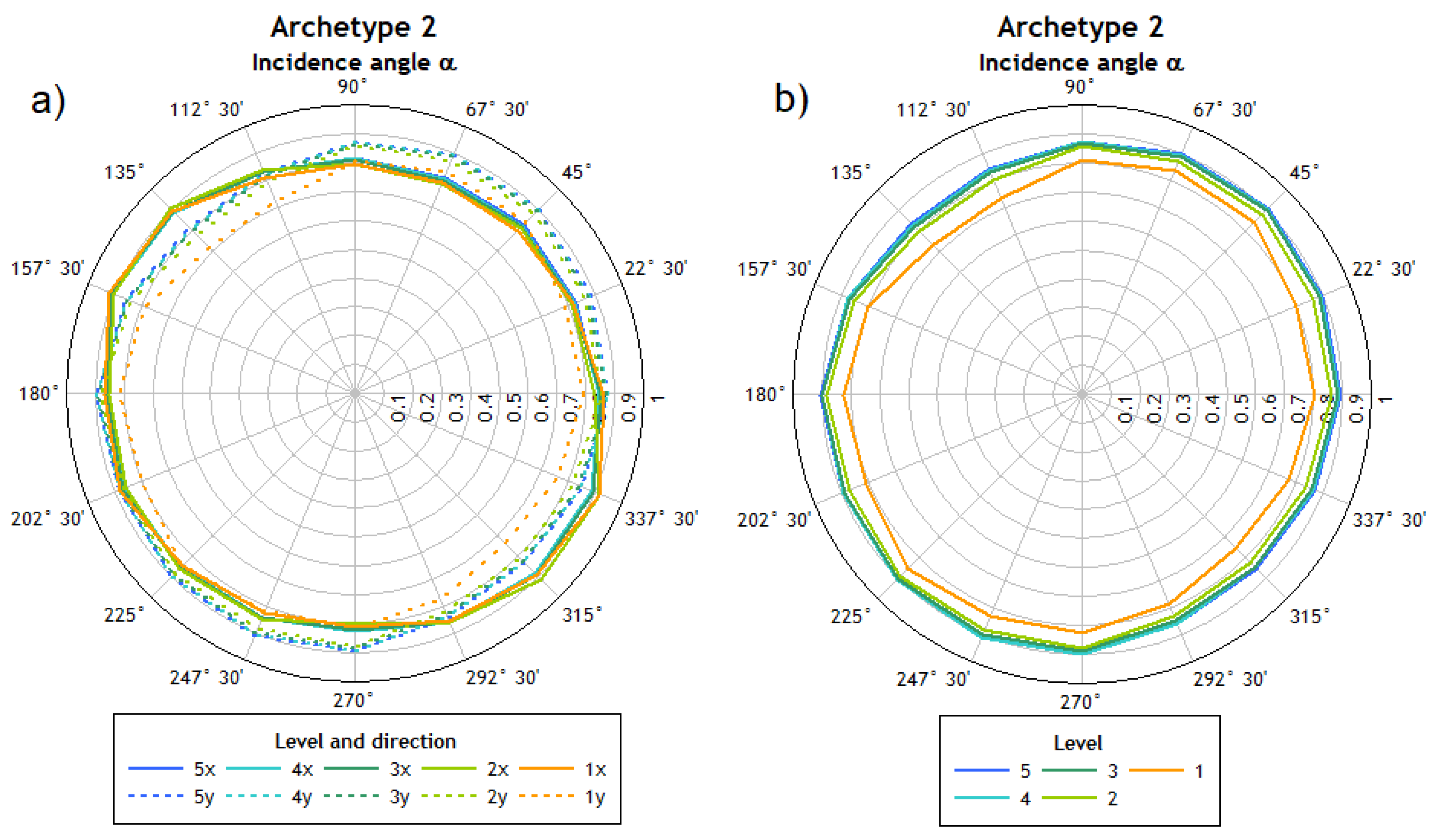 Applsci 12 01534 g012