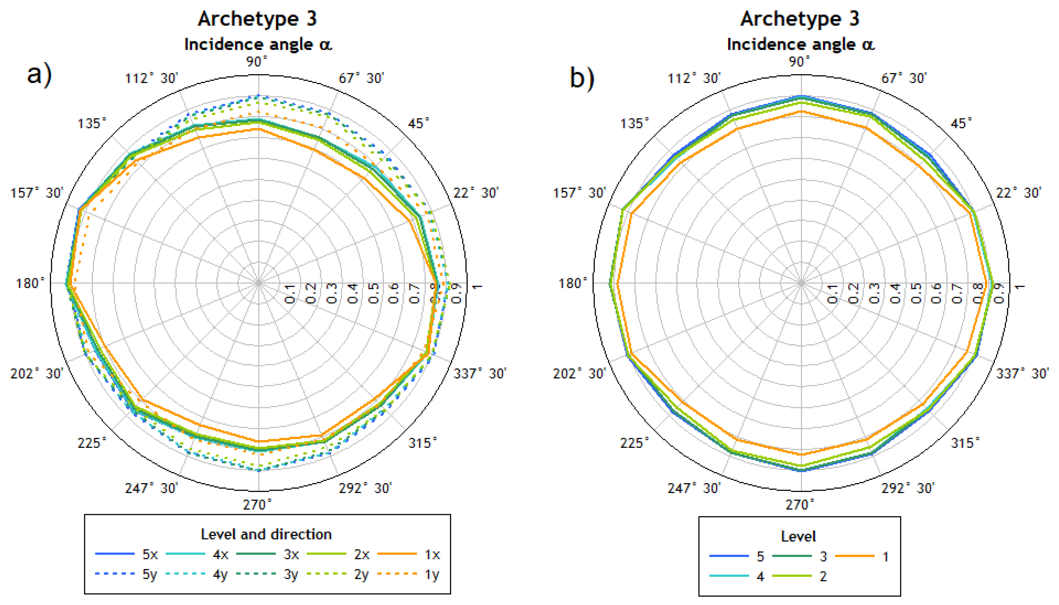 Applsci 12 01534 g013
