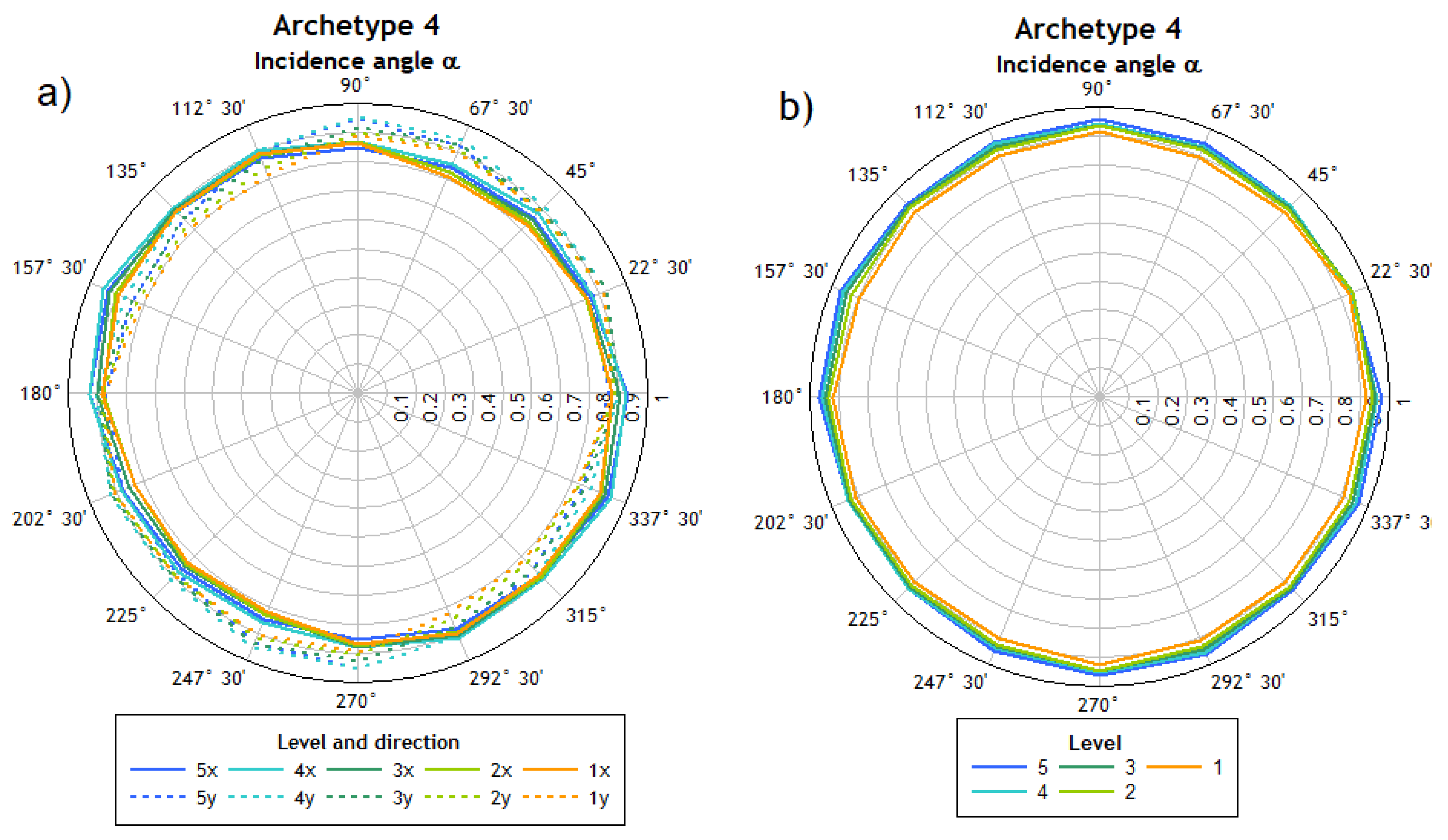 Applsci 12 01534 g014