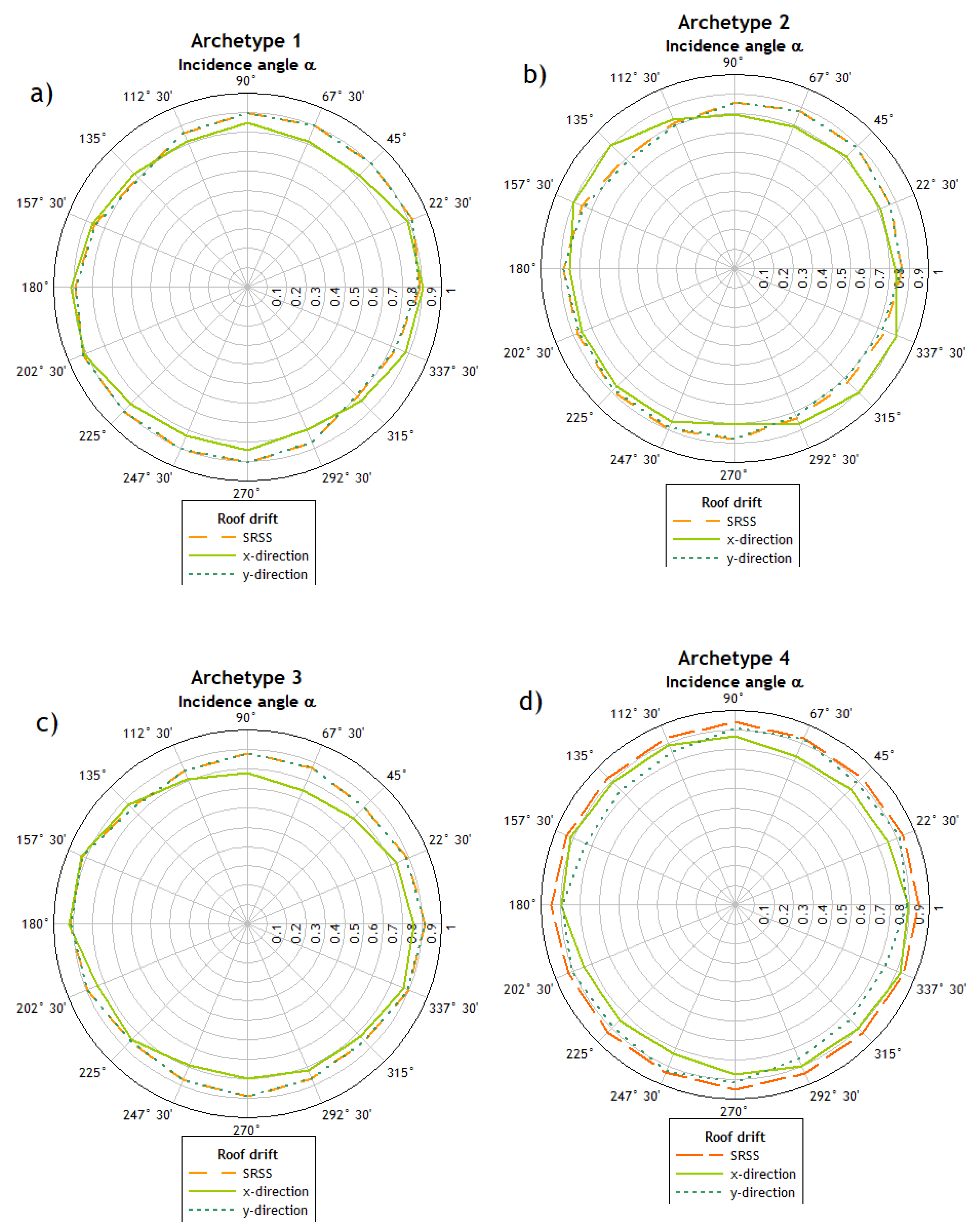 Applsci 12 01534 g015