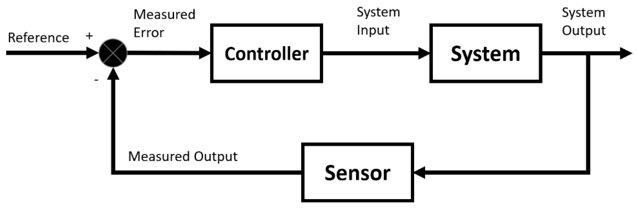 Applsci 12 01536 g001