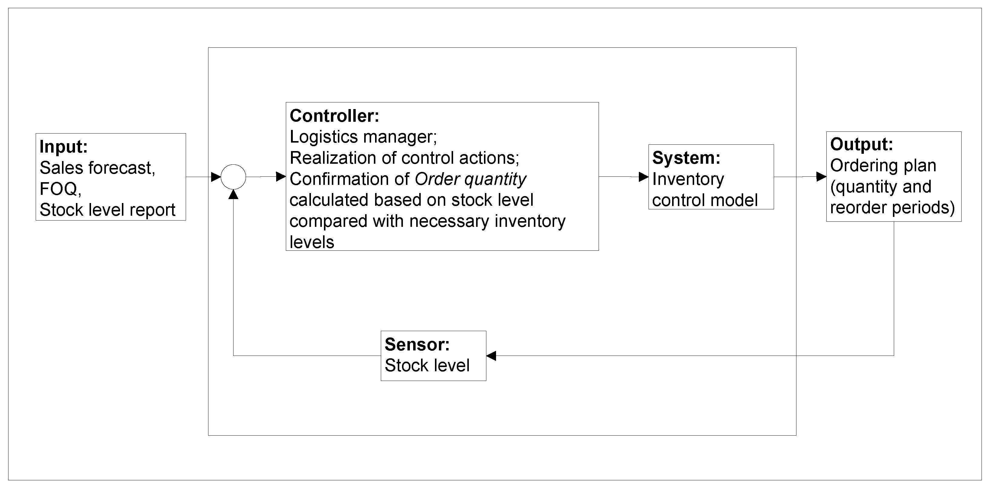 Applsci 12 01536 g002