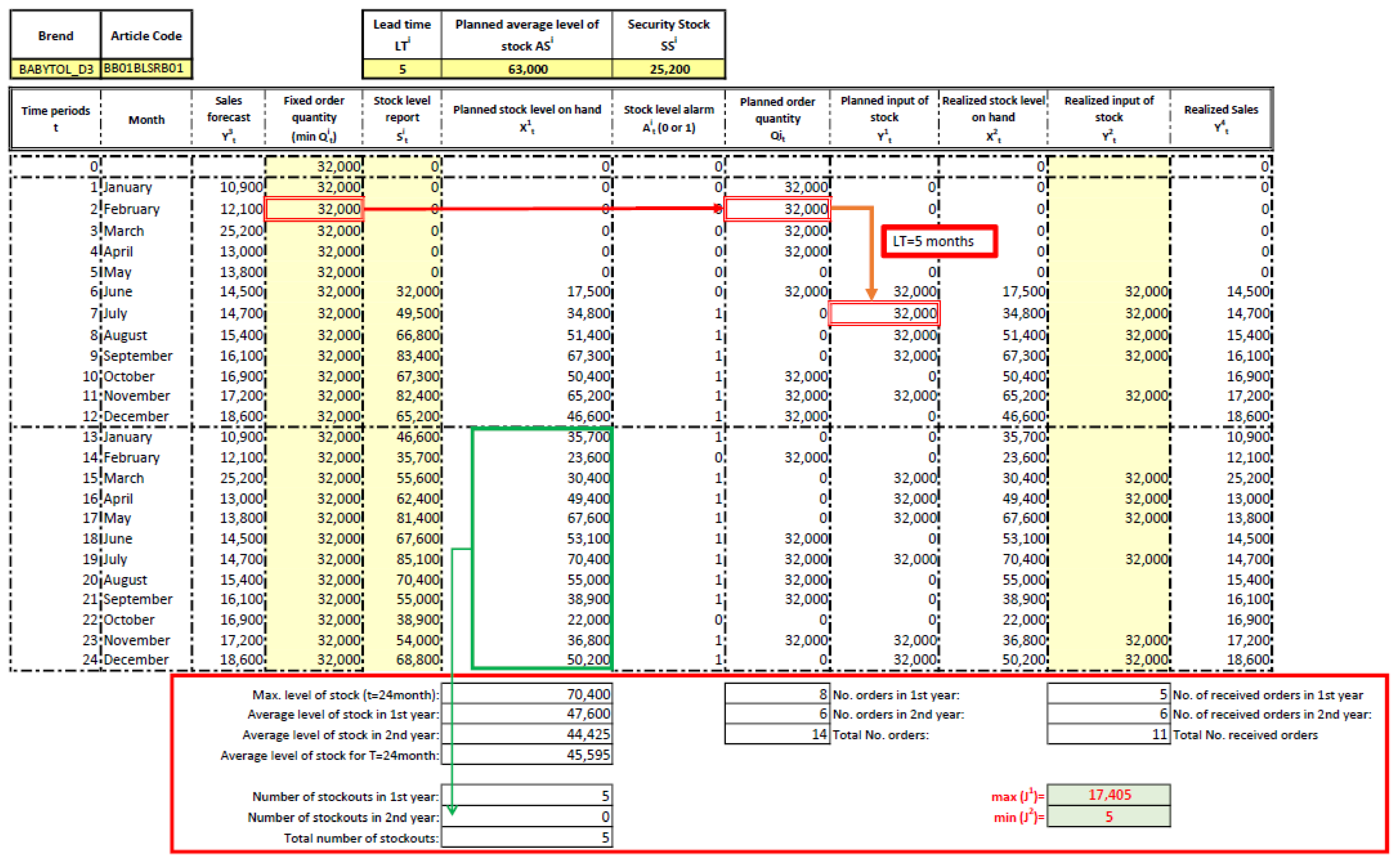 Applsci 12 01536 g006