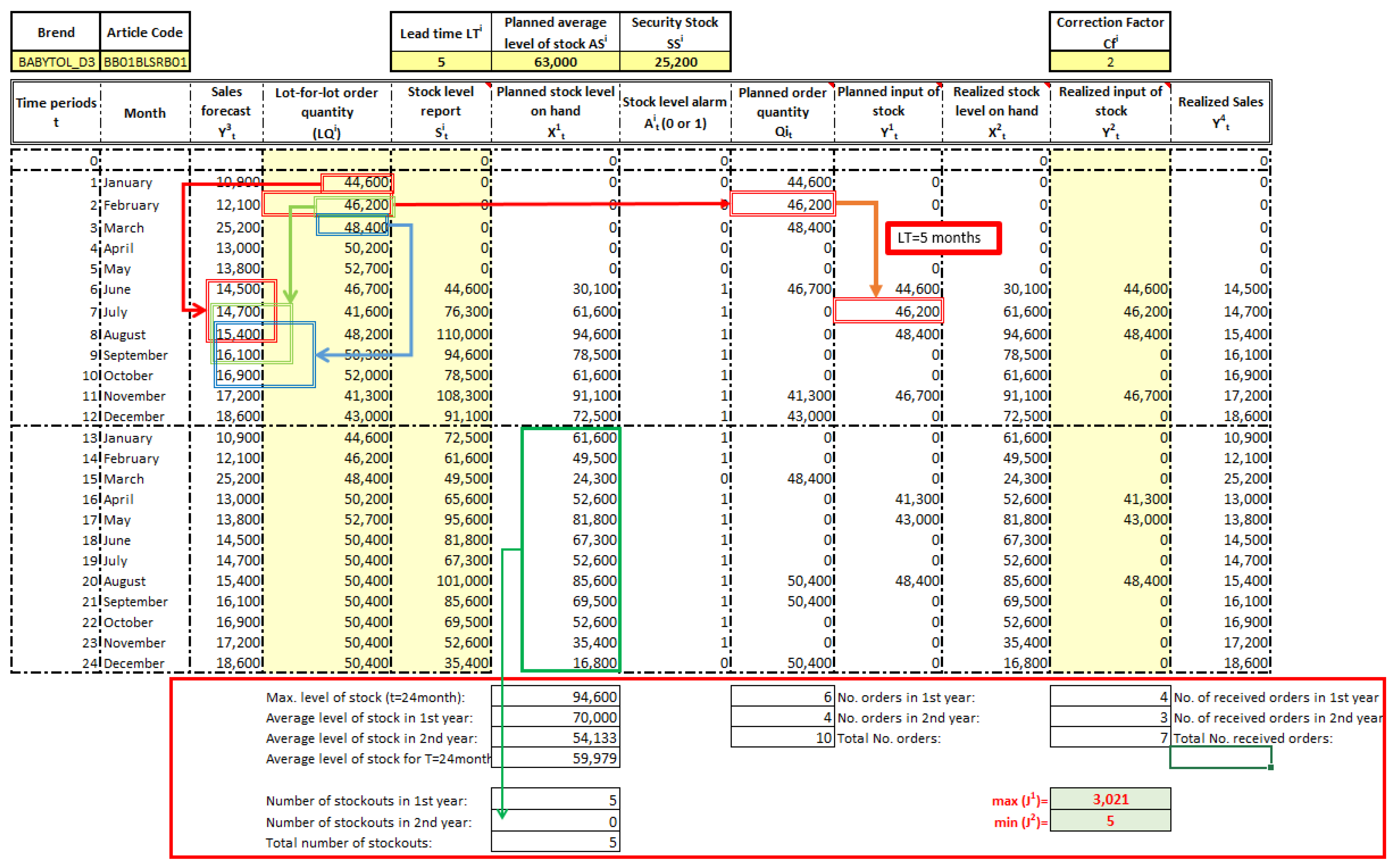 Applsci 12 01536 g010