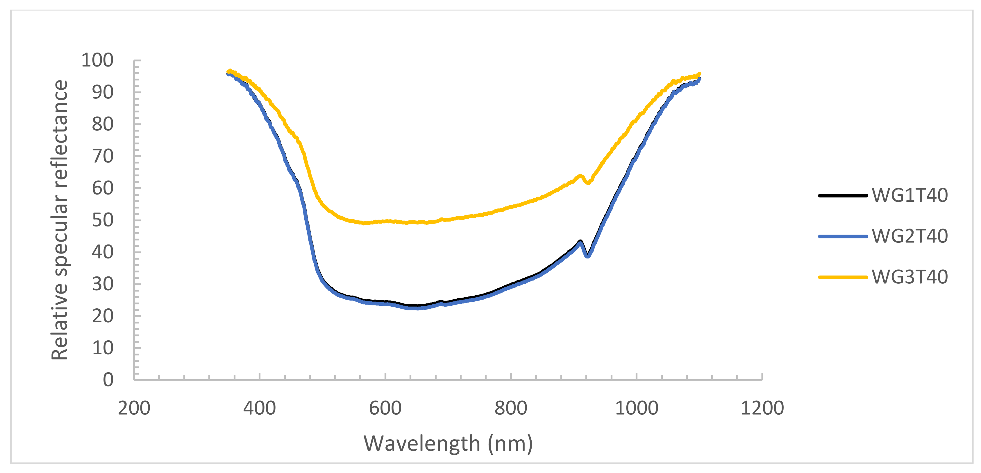 Applsci 12 01537 g006