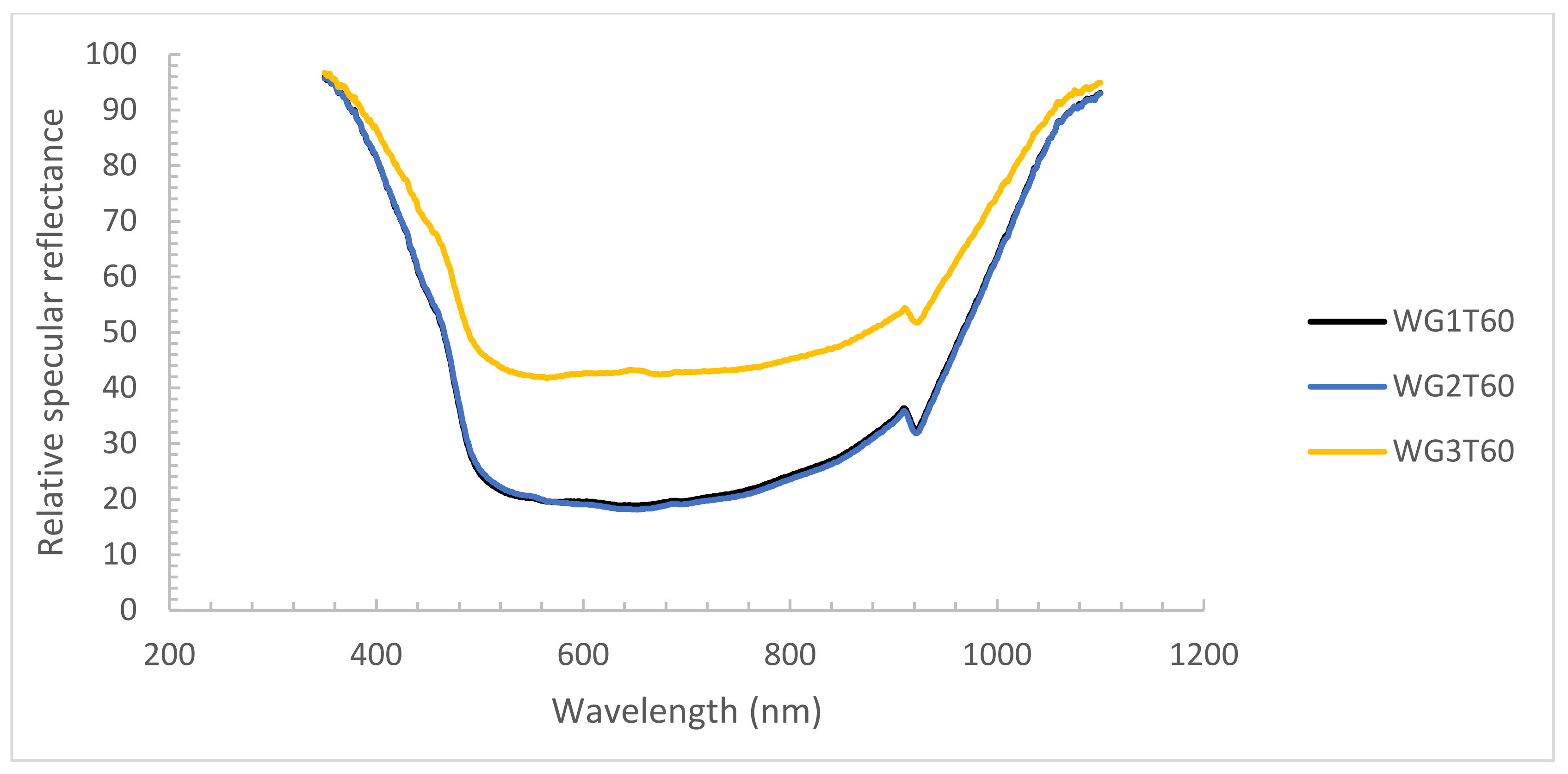 Applsci 12 01537 g007