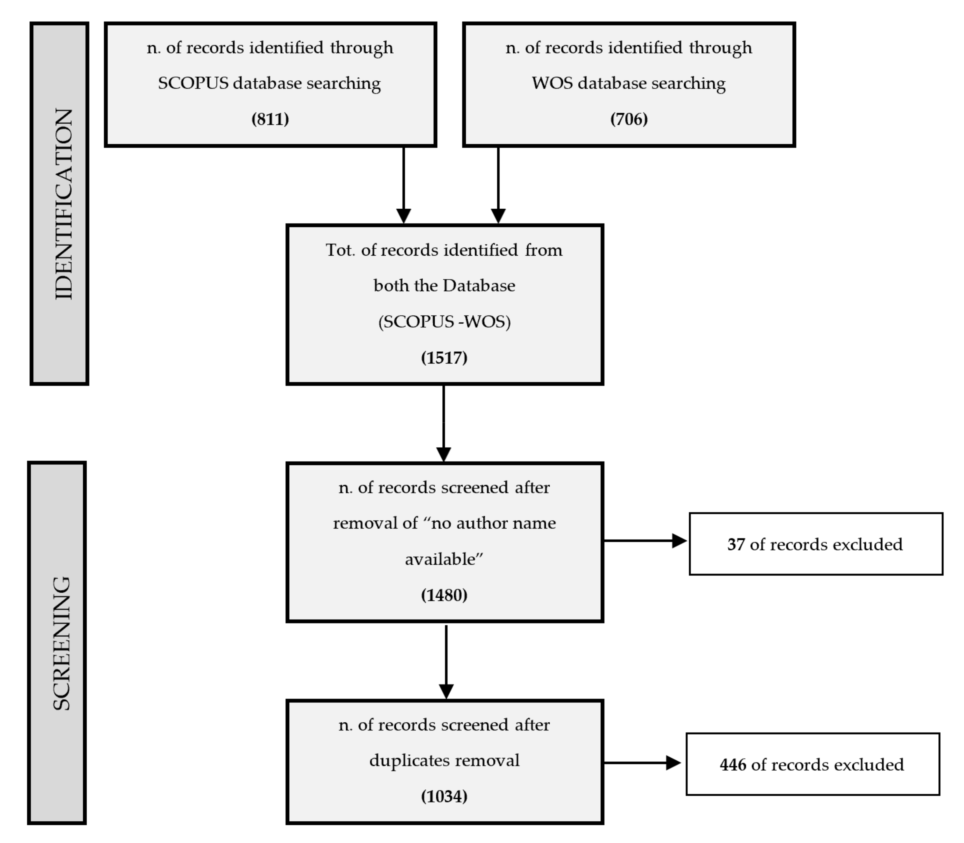 Applsci 12 01540 g001 Applsci 12 01540 g001