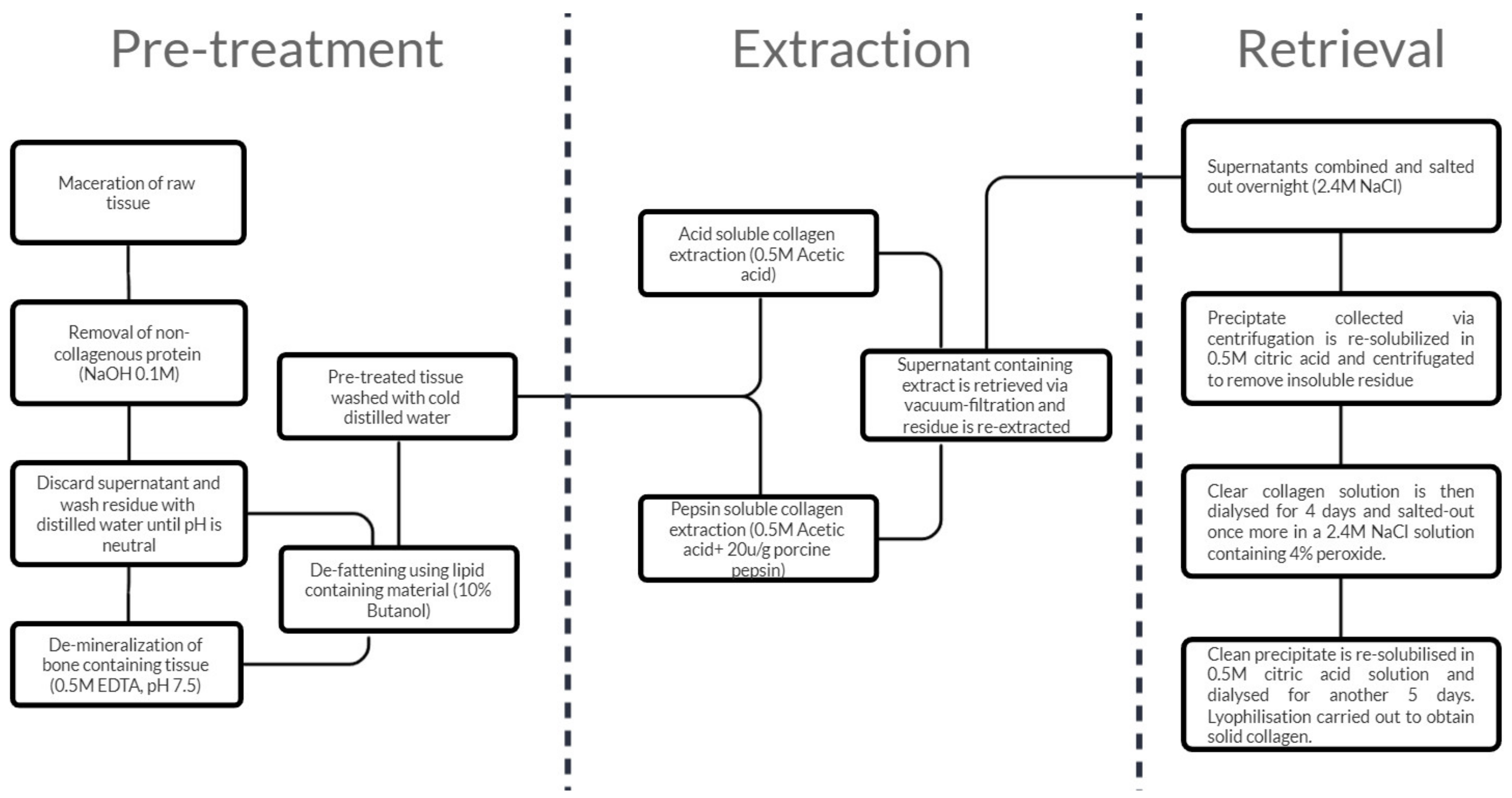 Applsci 12 01542 g001