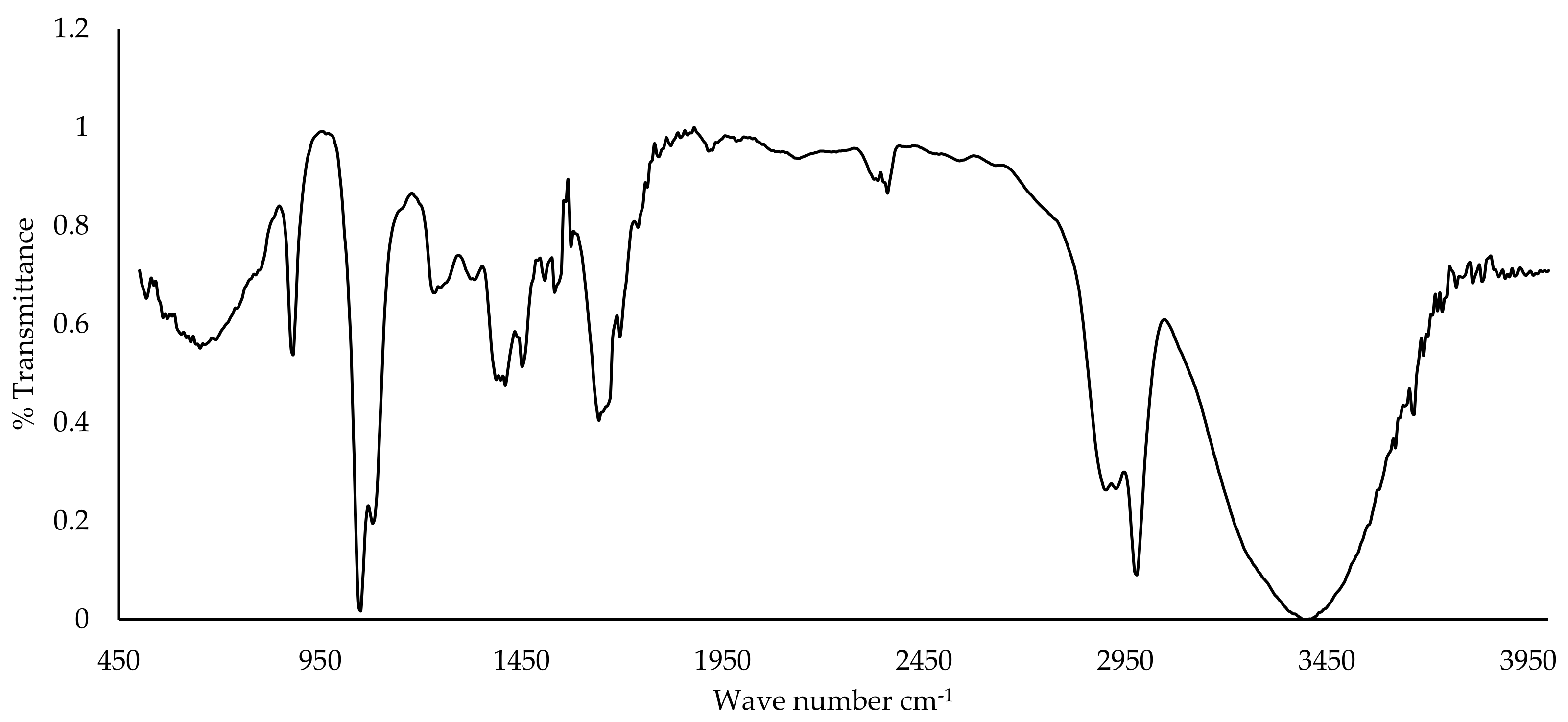 Applsci 12 01542 g003