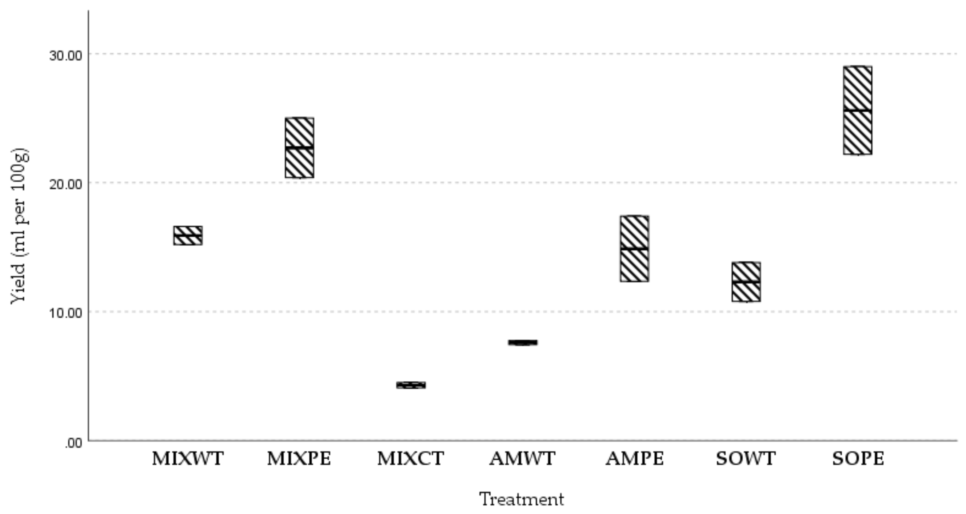 Applsci 12 01542 g004