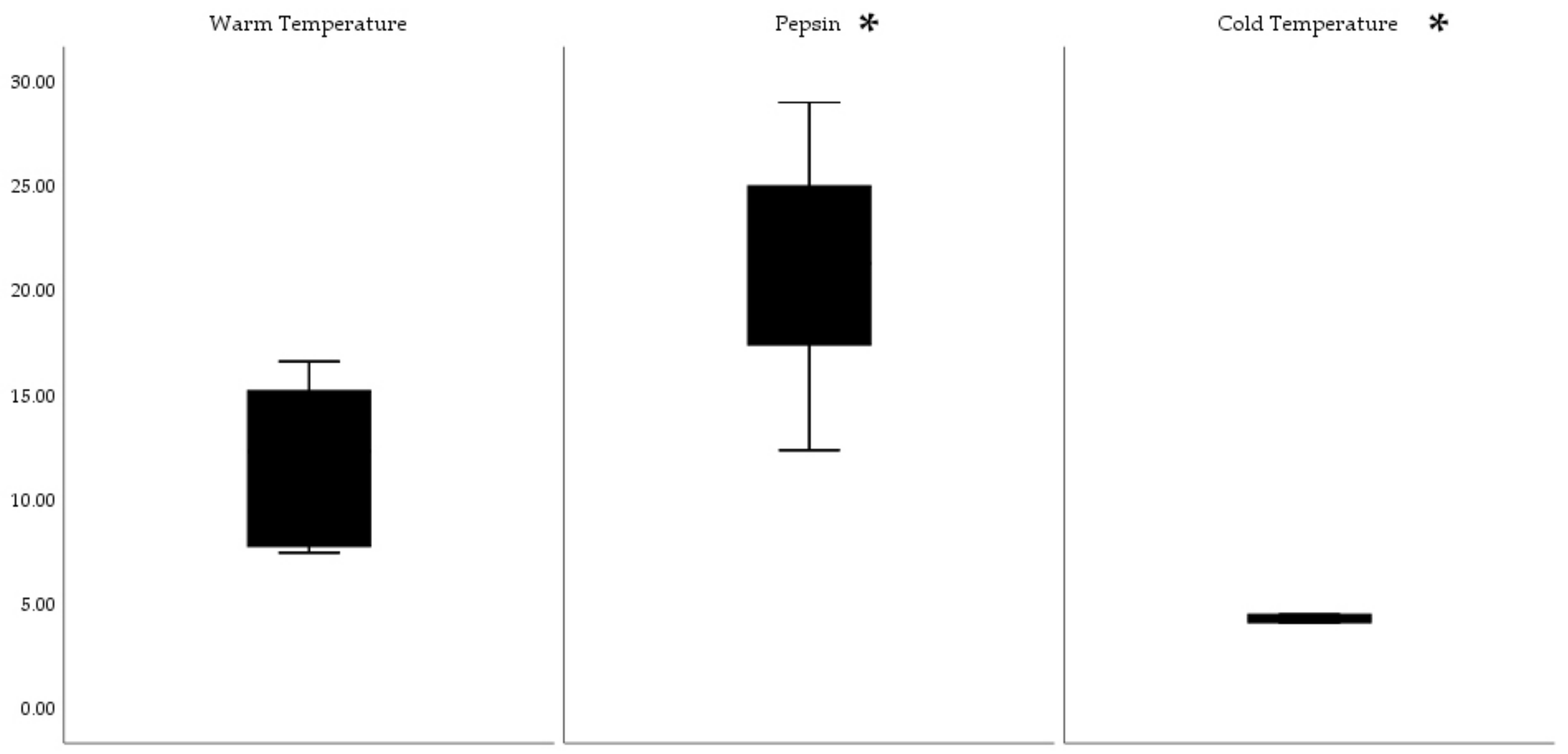 Applsci 12 01542 g005