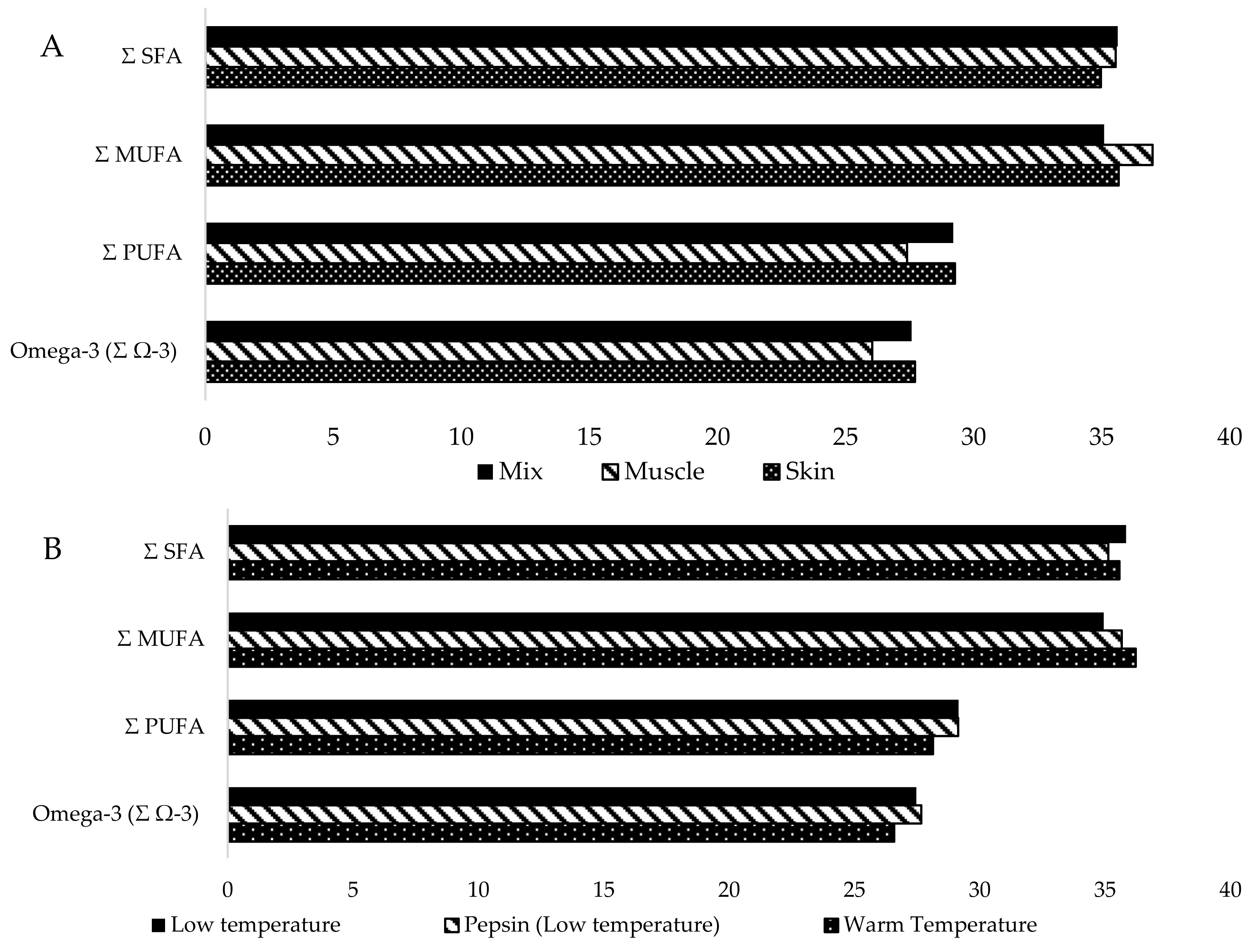 Applsci 12 01542 g007
