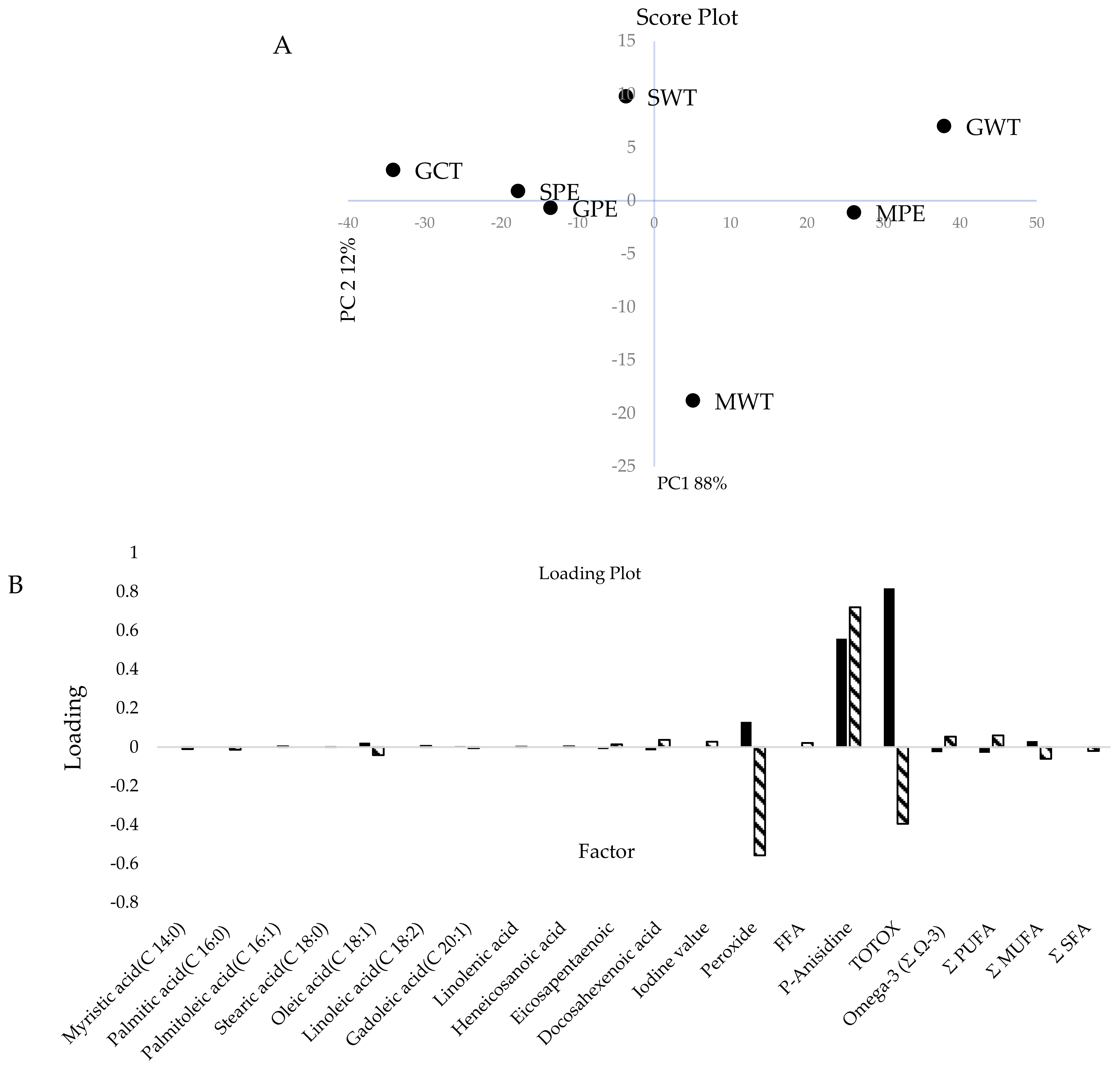 Applsci 12 01542 g009