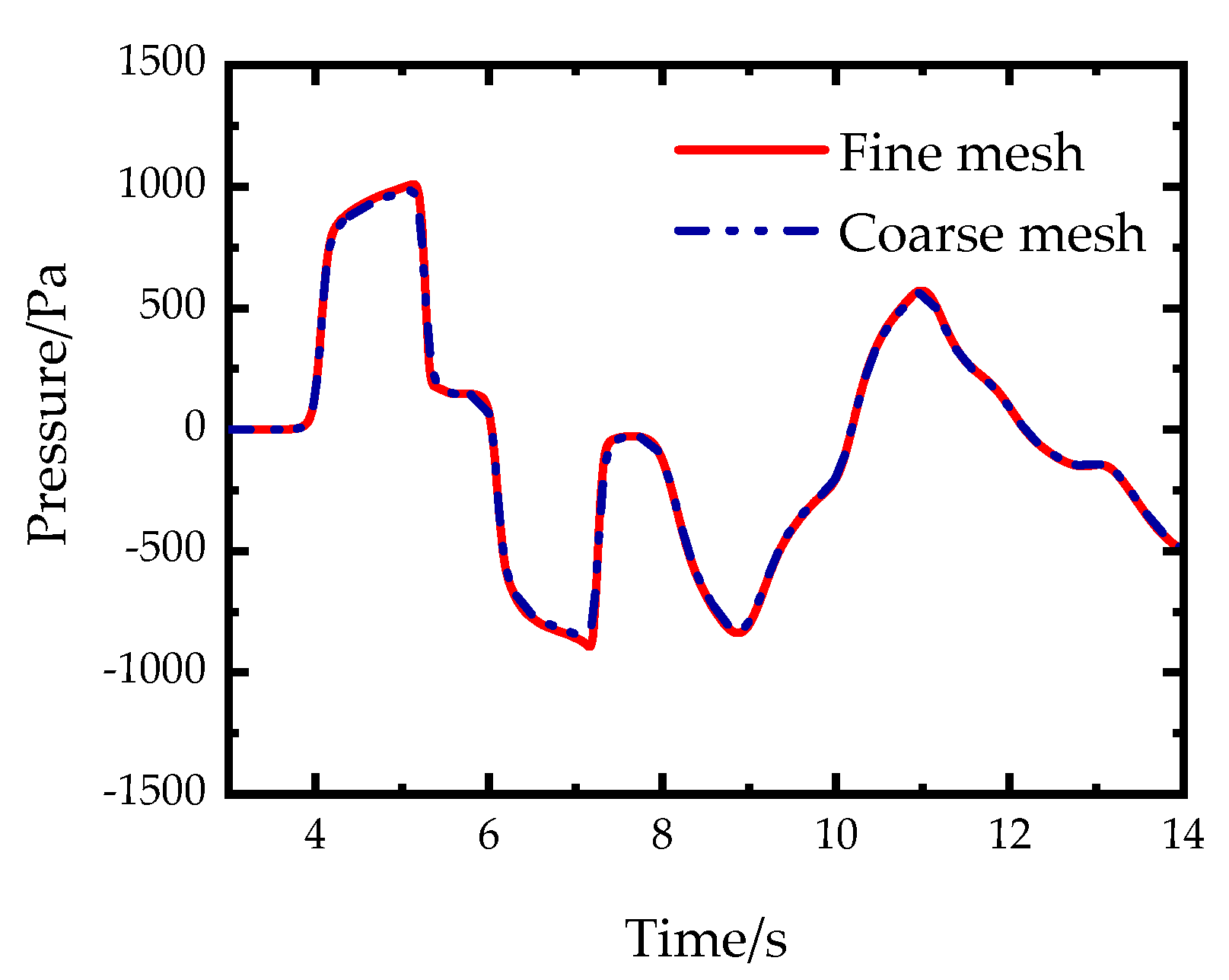 Applsci 12 01545 g003