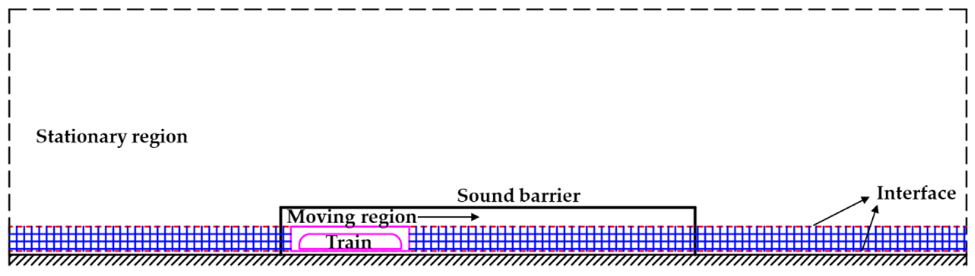 Applsci 12 01545 g004