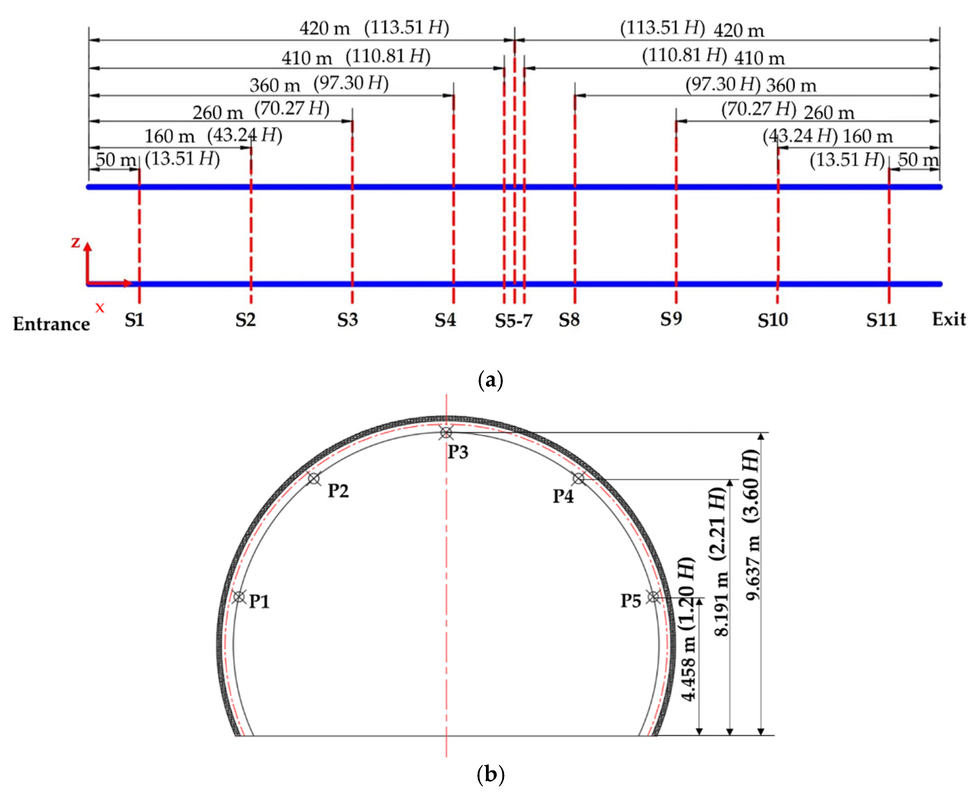 Applsci 12 01545 g006