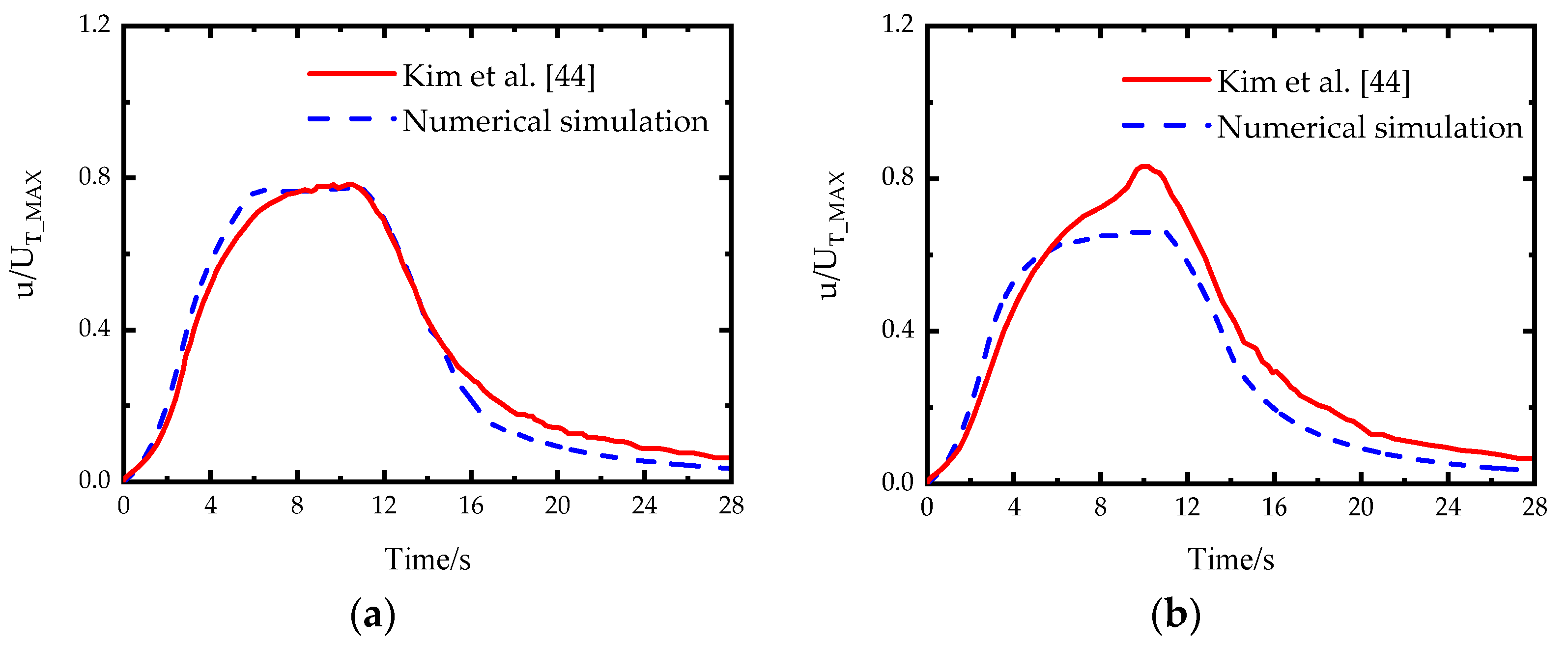 Applsci 12 01545 g009