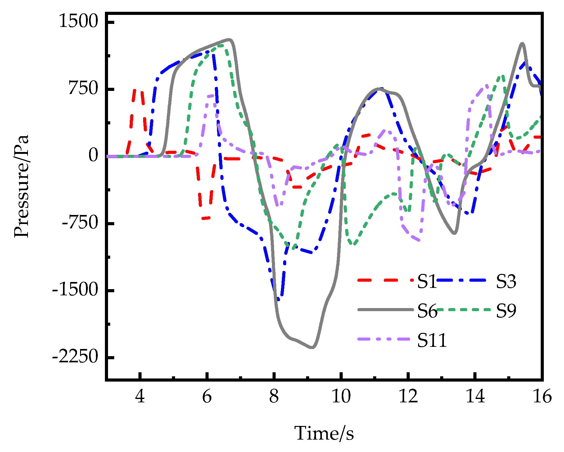 Applsci 12 01545 g010