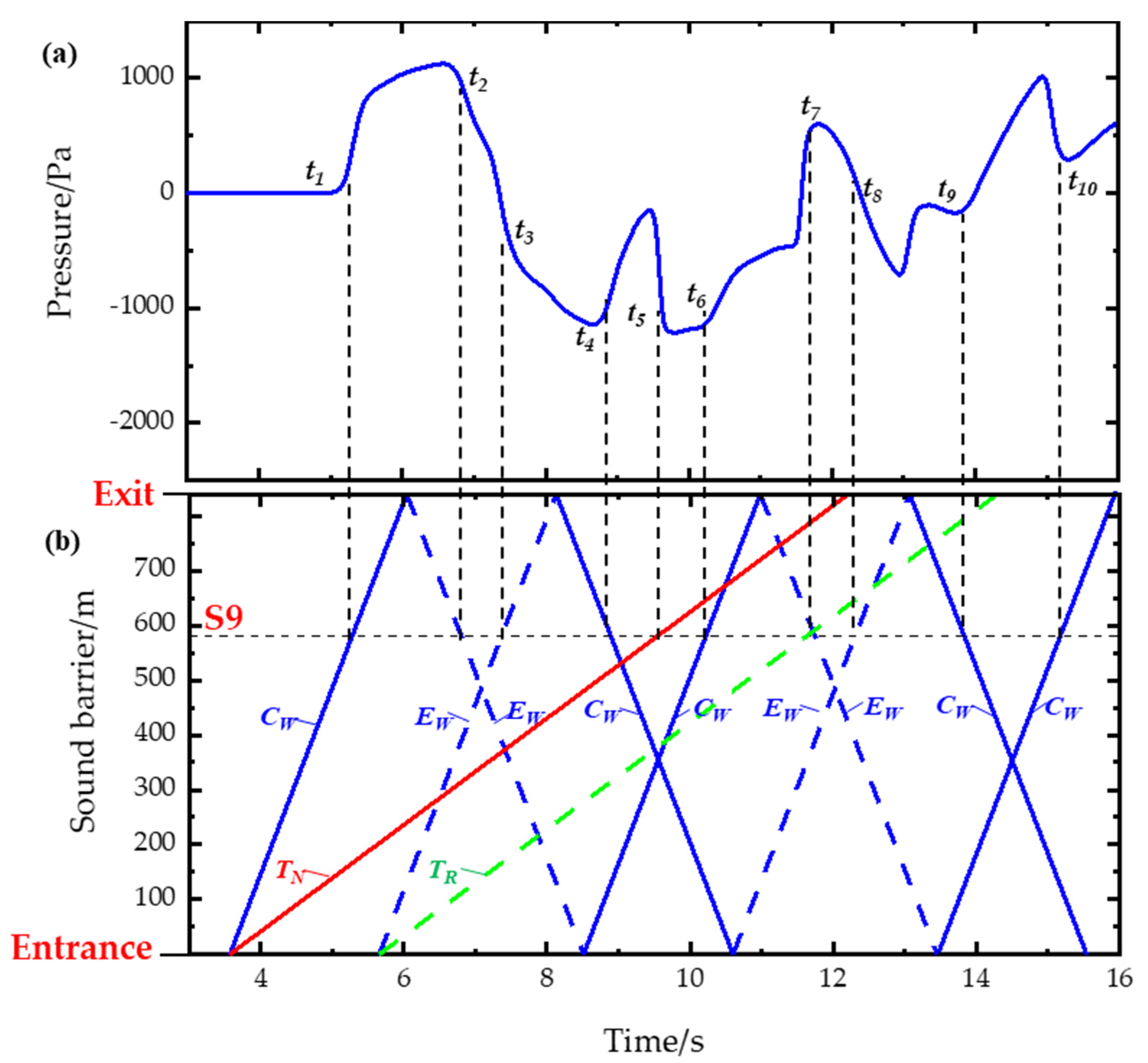Applsci 12 01545 g011