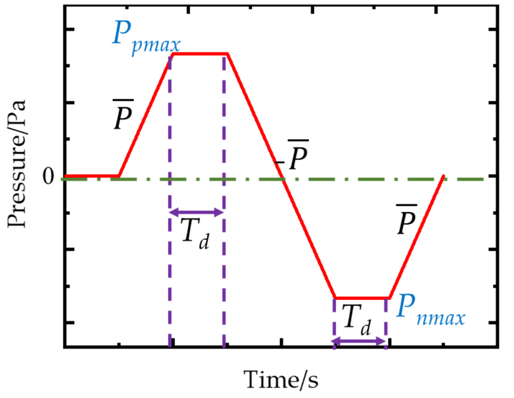 Applsci 12 01545 g013