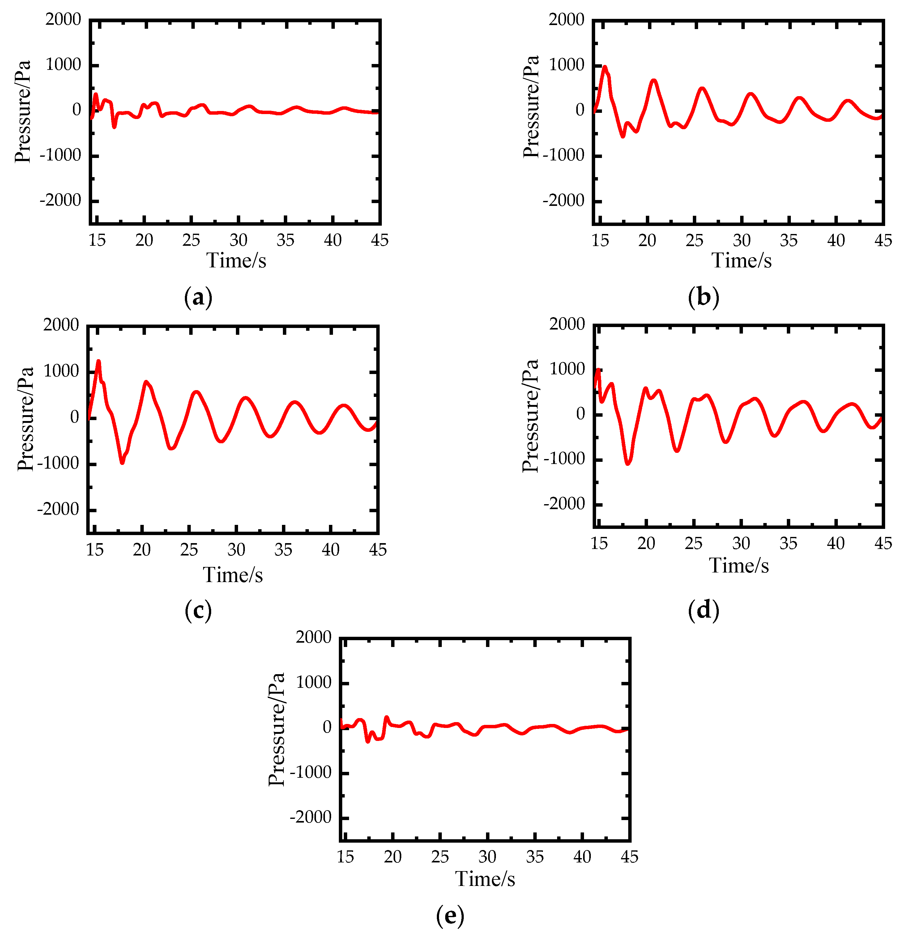 Applsci 12 01545 g017