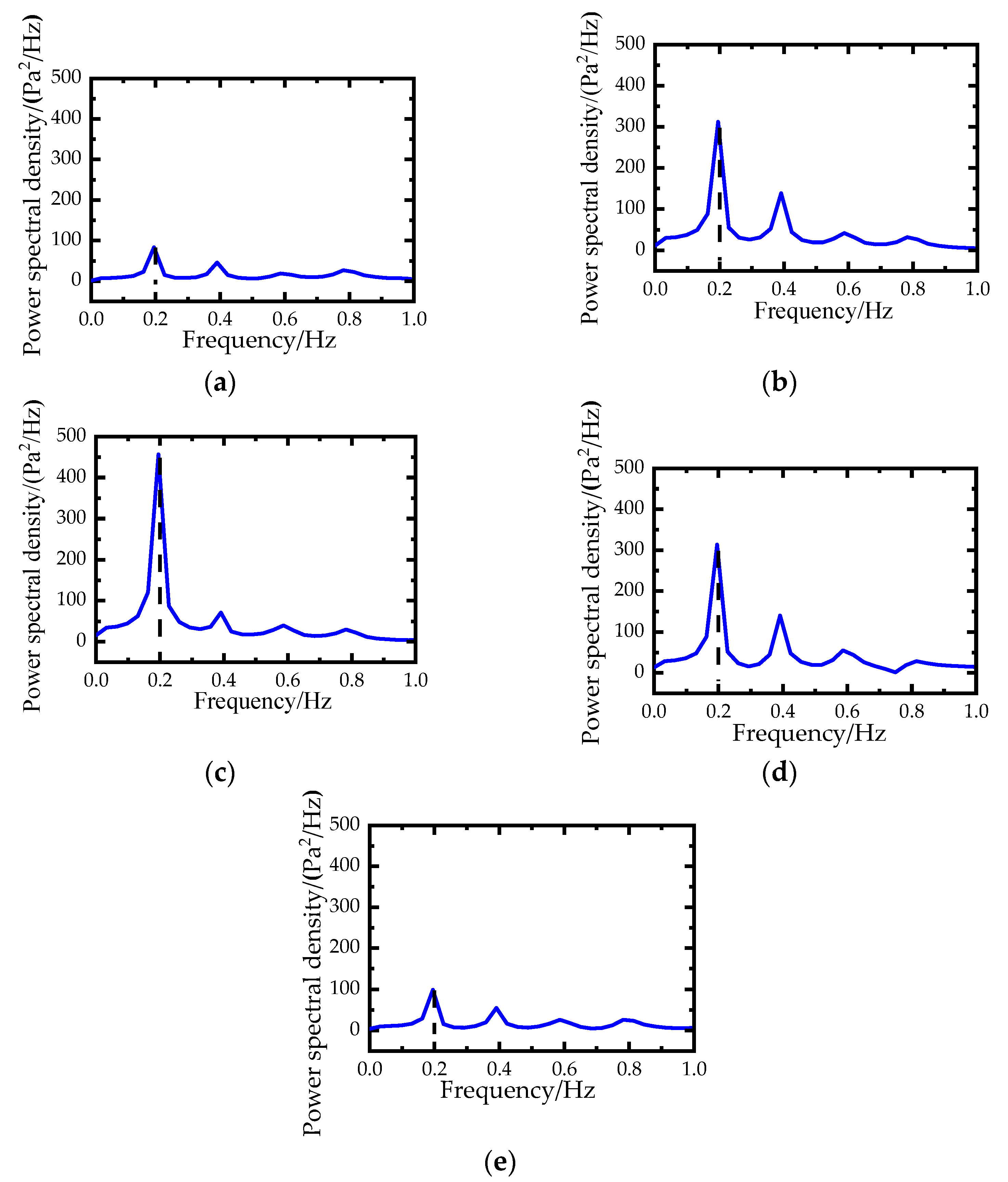 Applsci 12 01545 g018