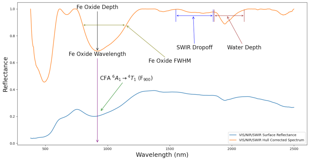 Applsci 12 01547 g001