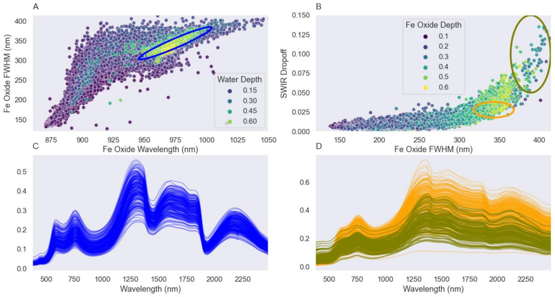 Applsci 12 01547 g006