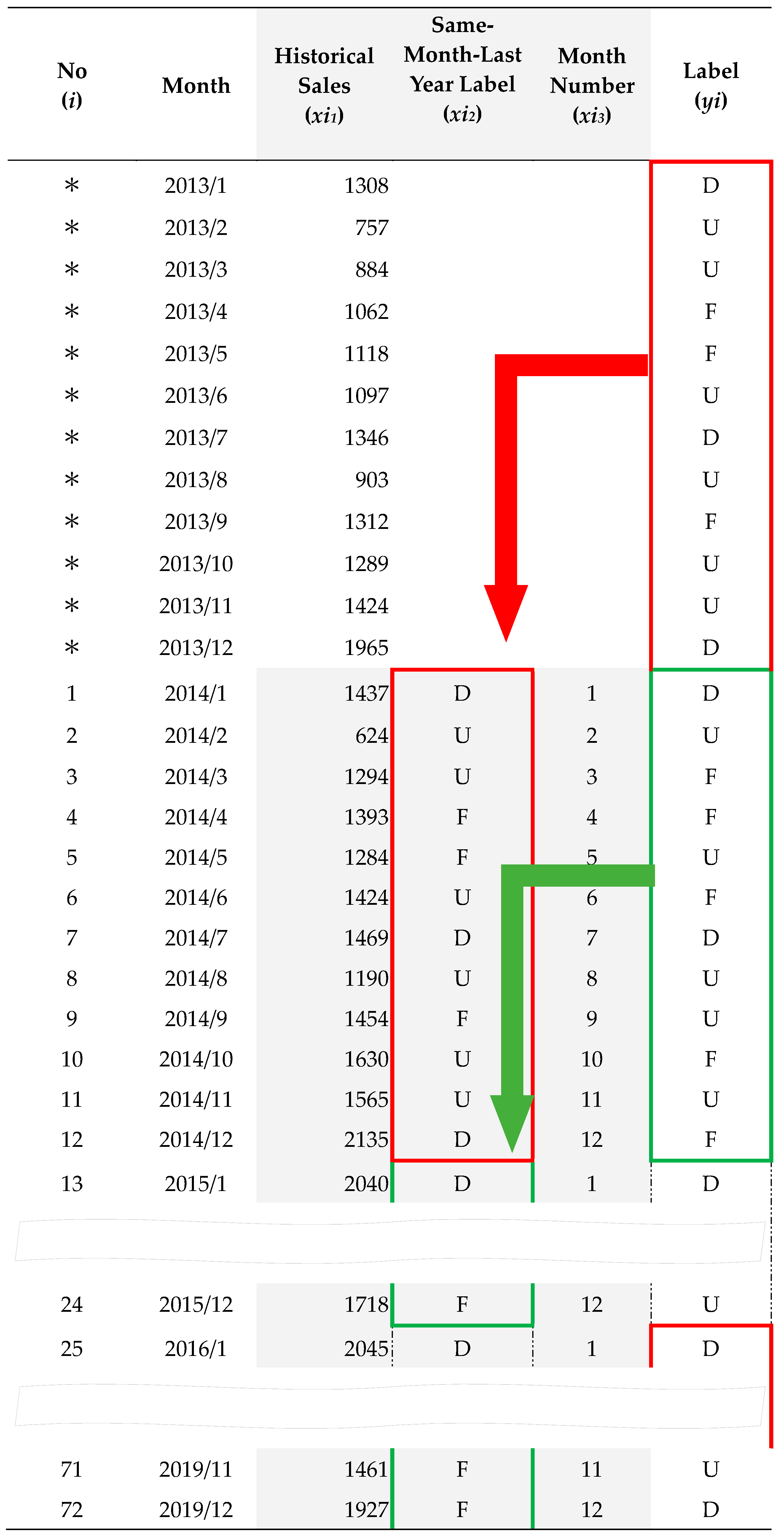Applsci 12 01550 i008