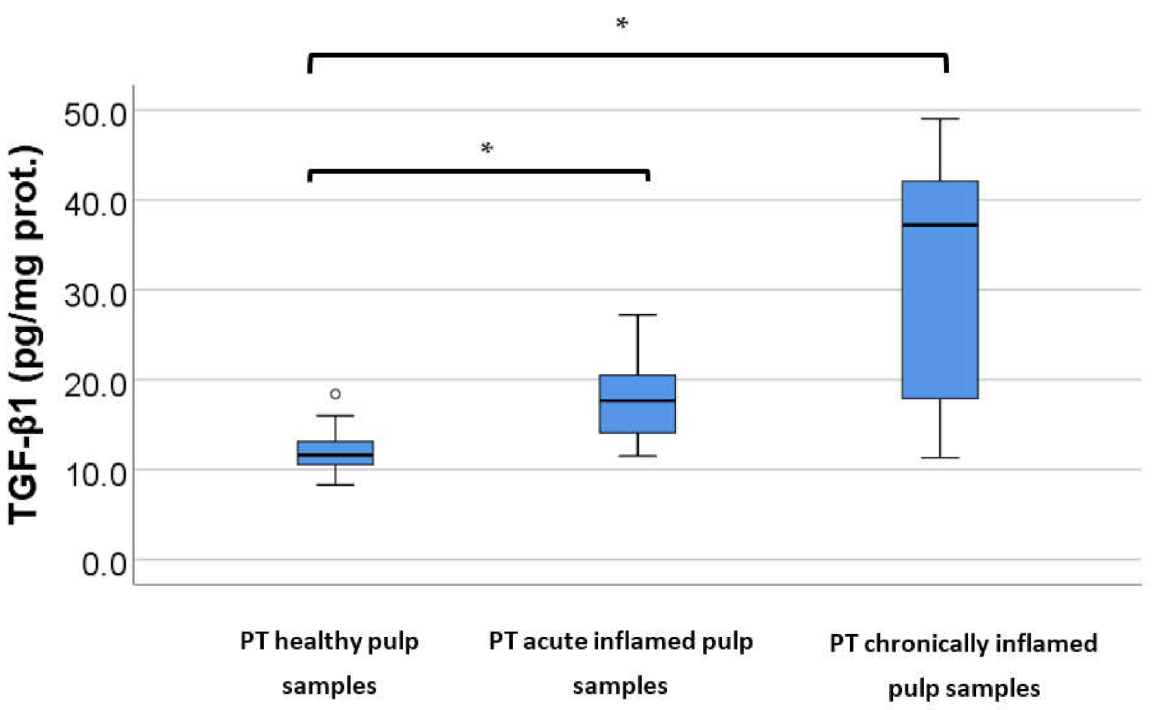 Applsci 12 01554 g004