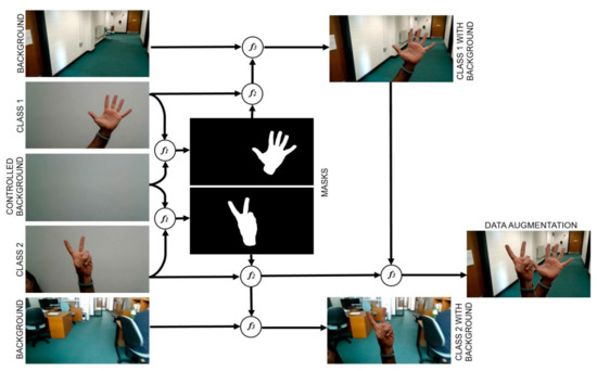 Applsci 12 01557 g002 550