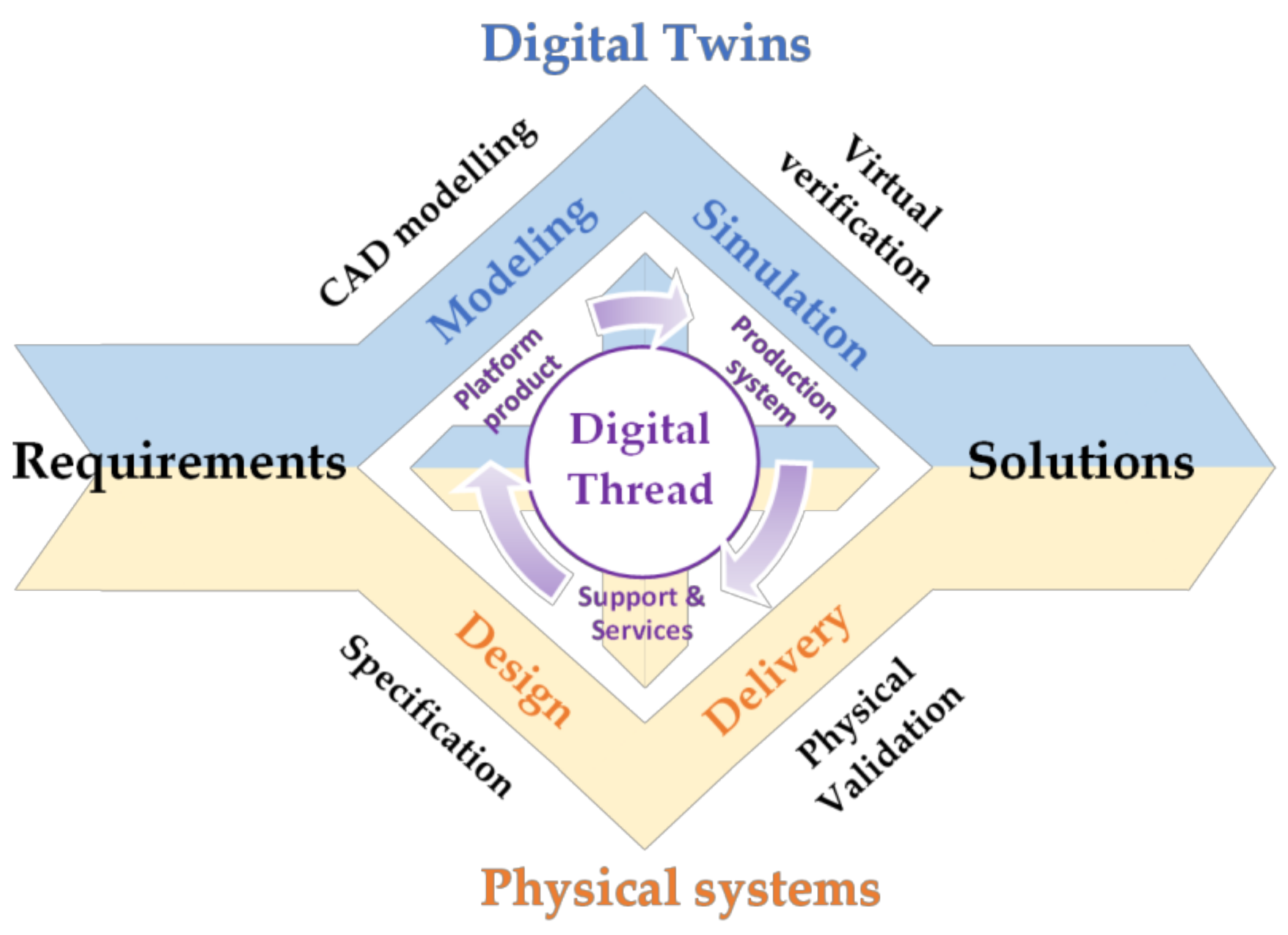 Applsci 12 01560 g006