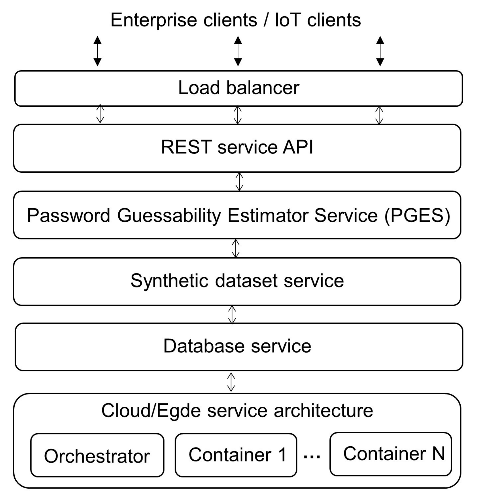 Applsci 12 01562 g001